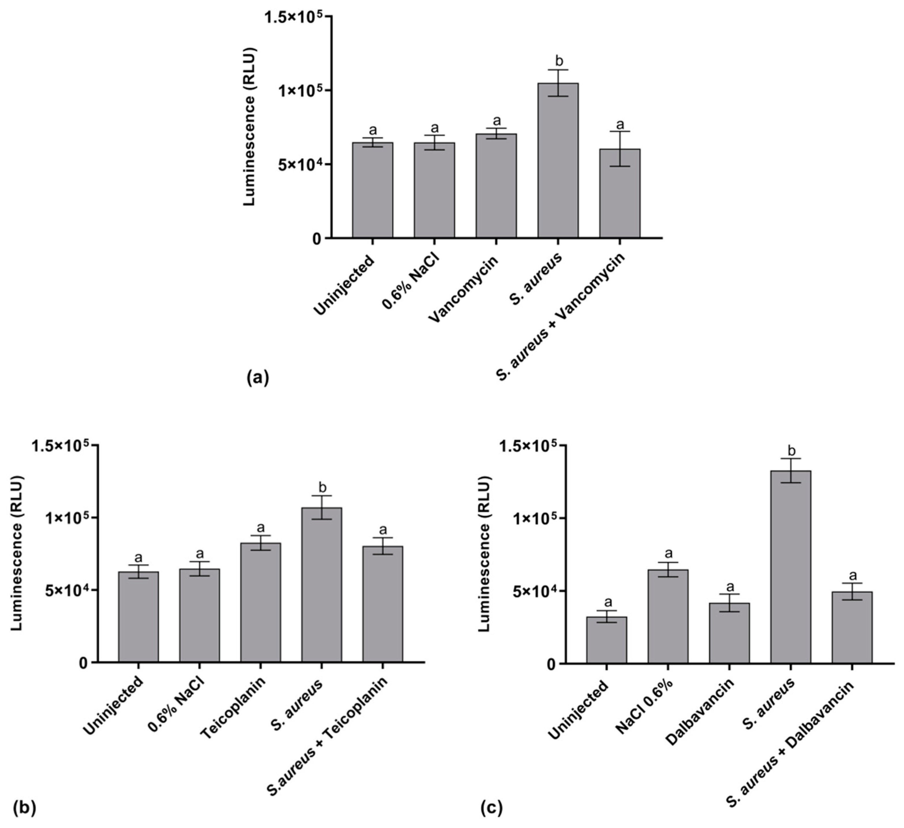 Antibiotics 09 00300 g005 Antibiotics 09 00300 g005