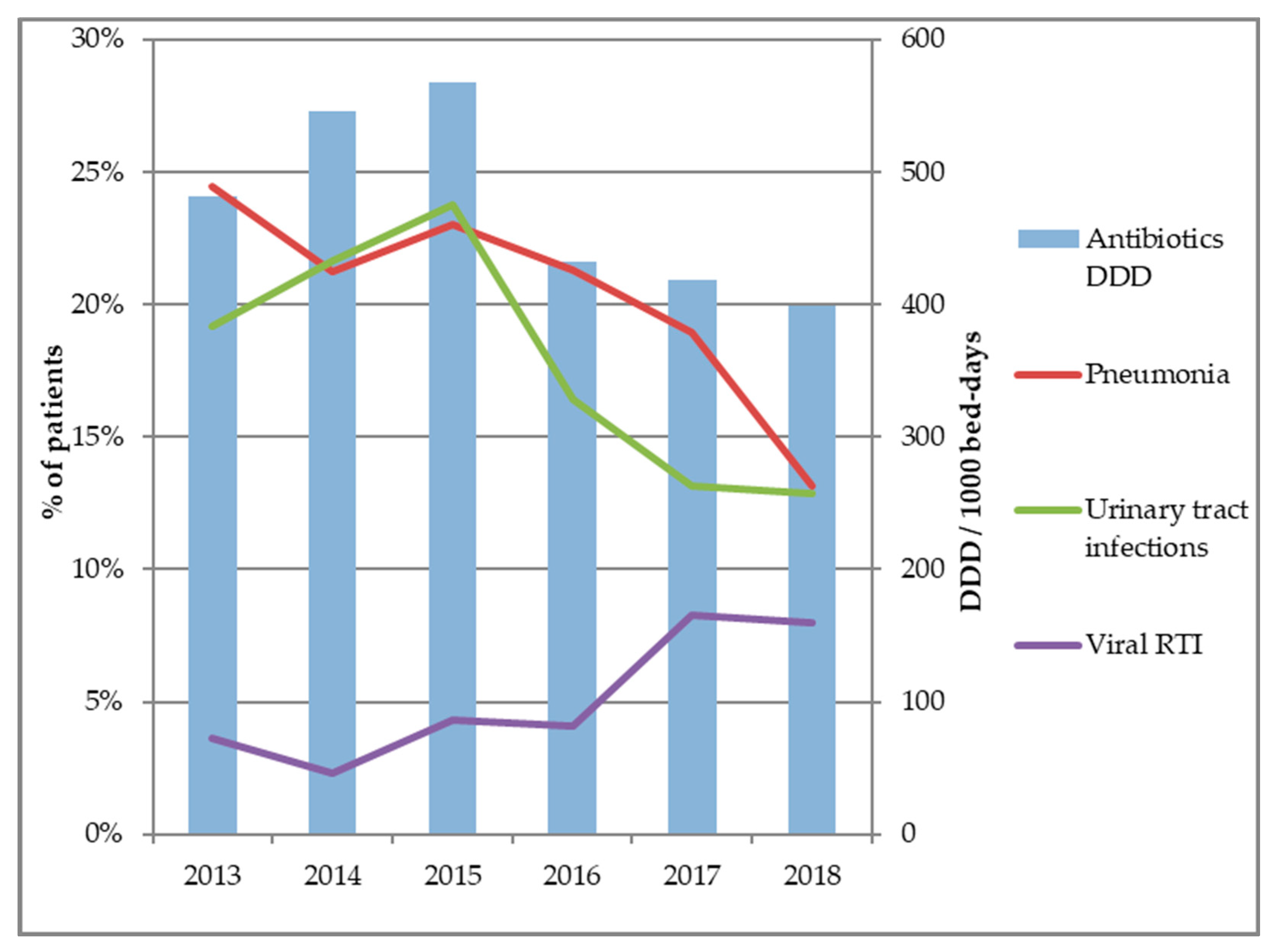 Antibiotics 09 00303 g001 Antibiotics 09 00303 g001