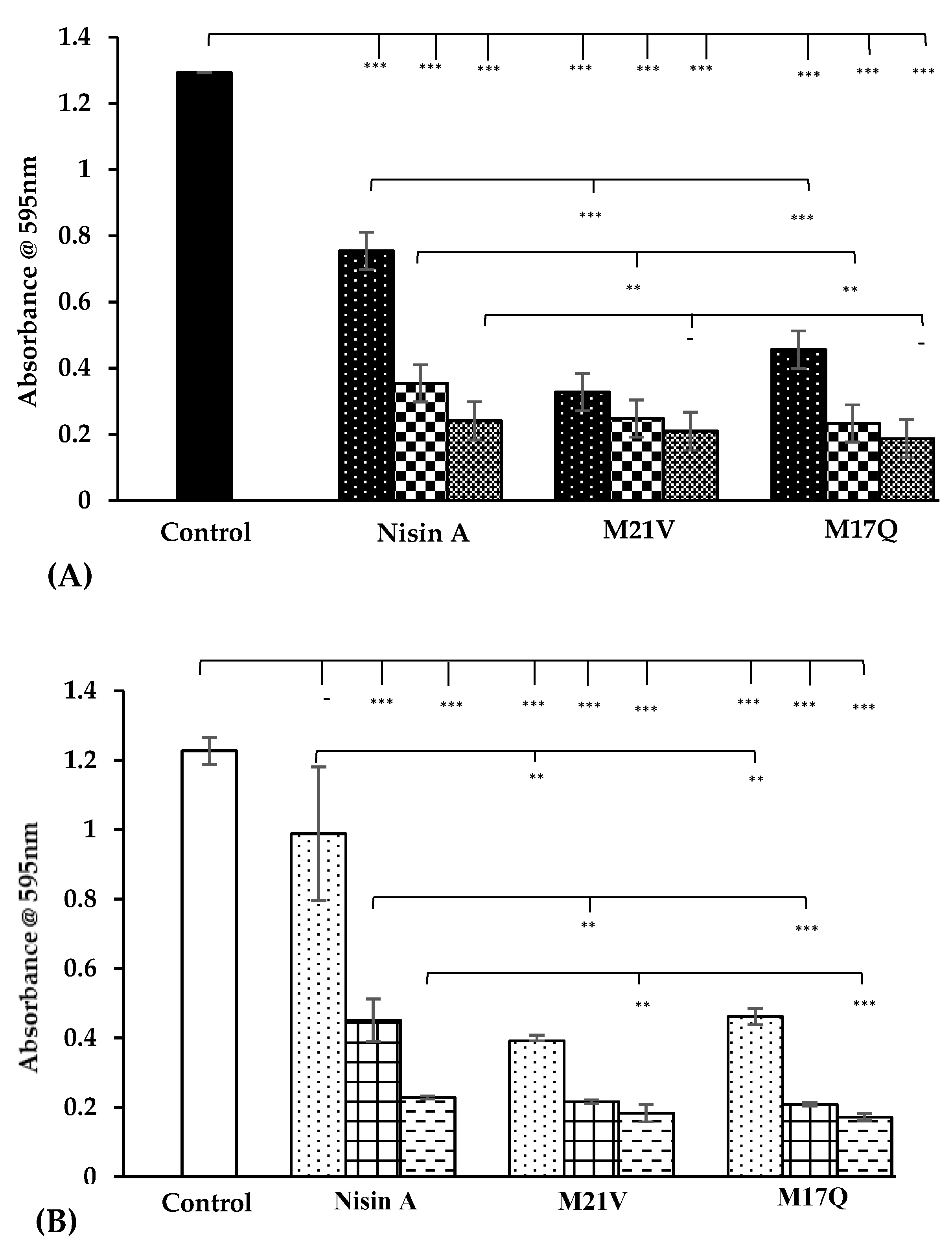 Antibiotics 09 00305 g004