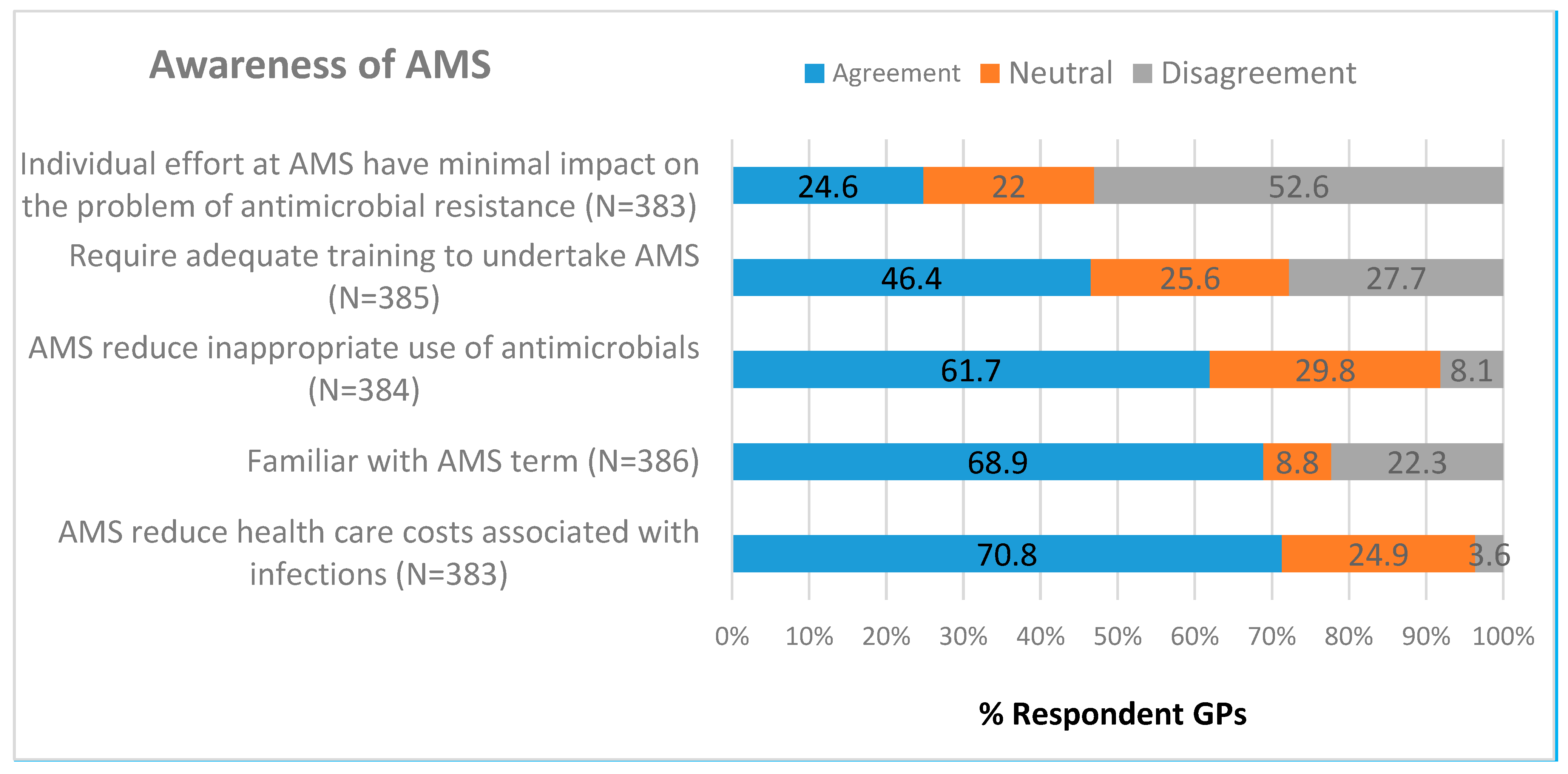 Antibiotics 09 00310 g001 Antibiotics 09 00310 g001