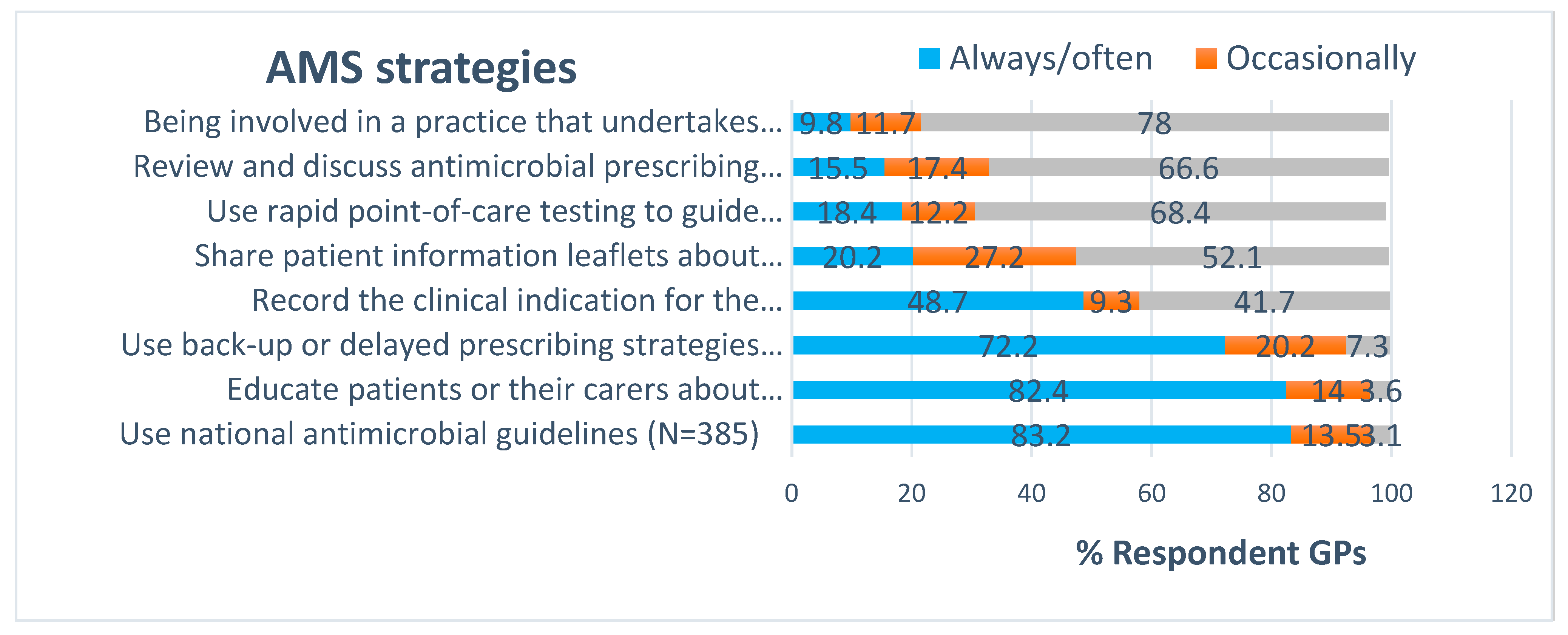 Antibiotics 09 00310 g002 Antibiotics 09 00310 g002