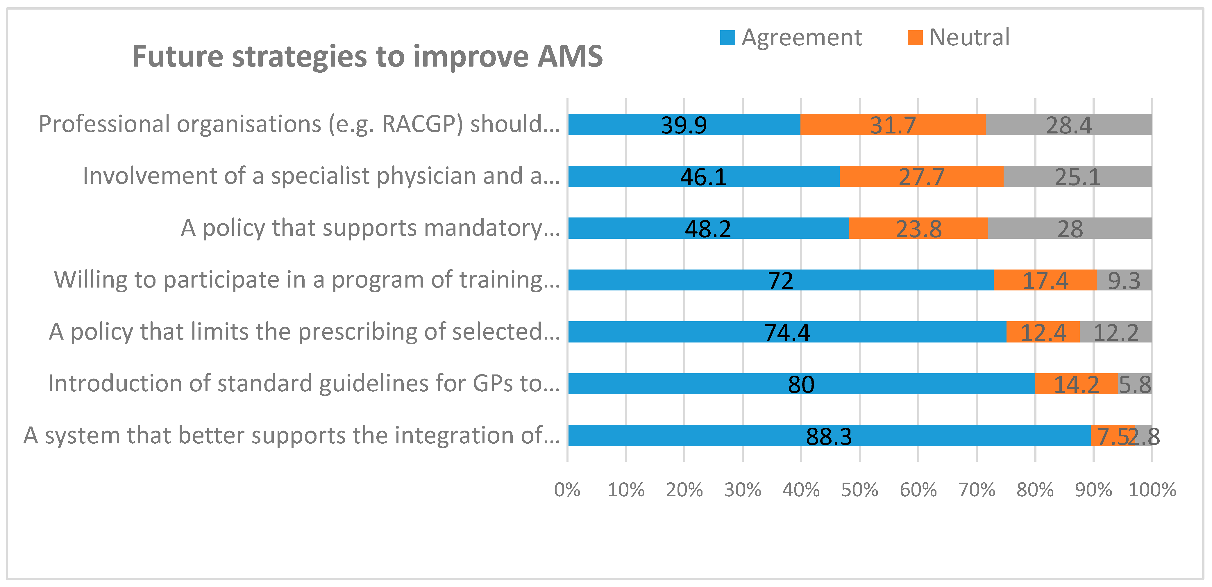 Antibiotics 09 00310 g004 Antibiotics 09 00310 g004