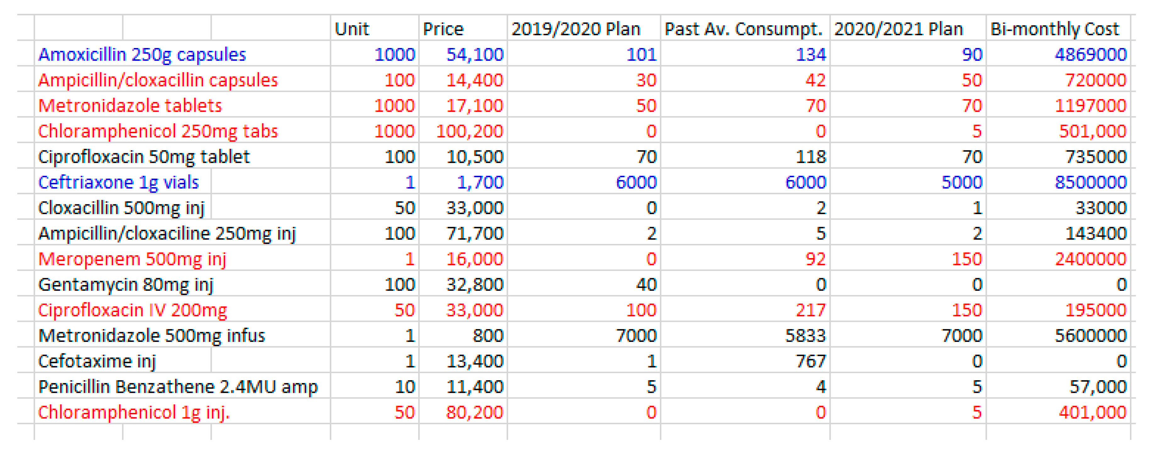 Antibiotics 09 00315 g001