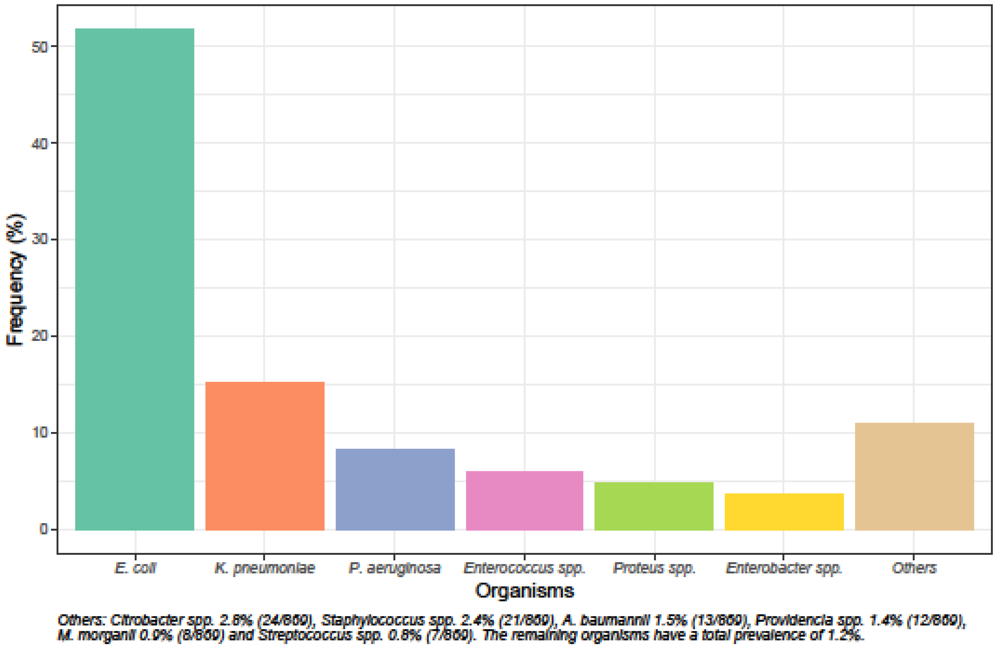 Antibiotics 09 00316 g001 Antibiotics 09 00316 g001
