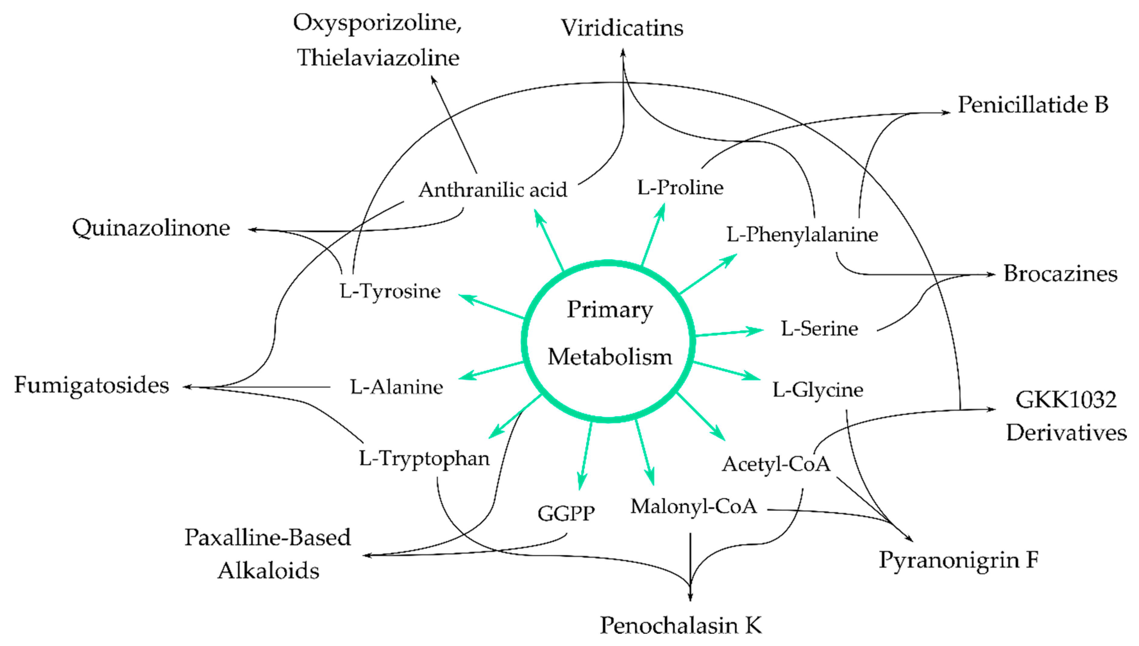 Antibiotics 09 00340 g009 Antibiotics 09 00340 g009