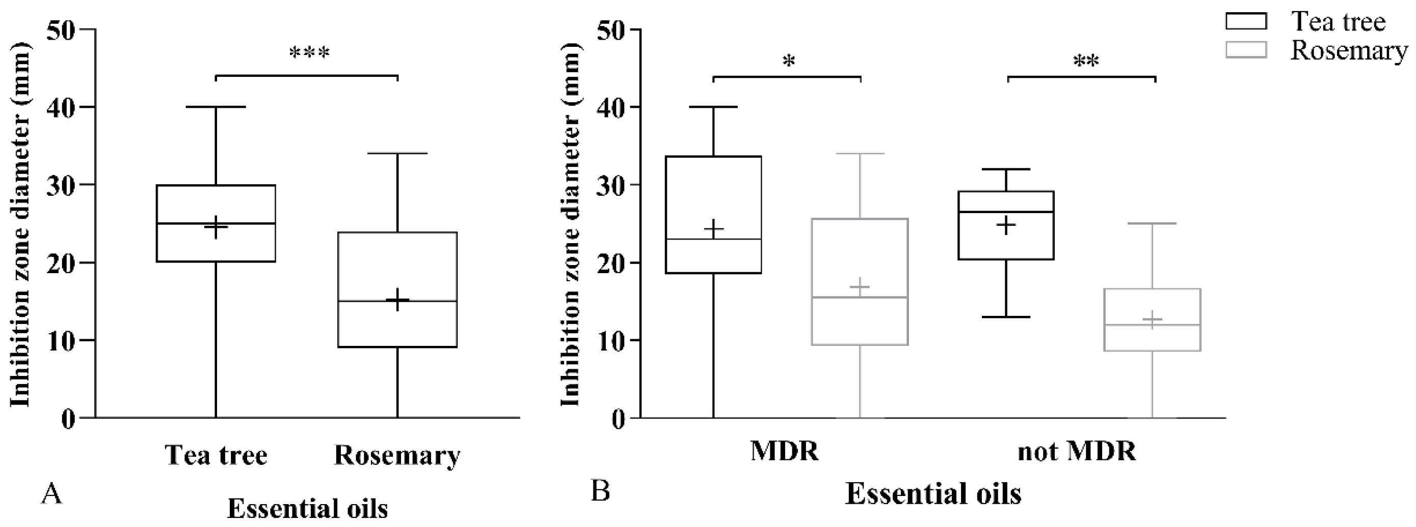 Antibiotics 09 00344 g001 Antibiotics 09 00344 g001