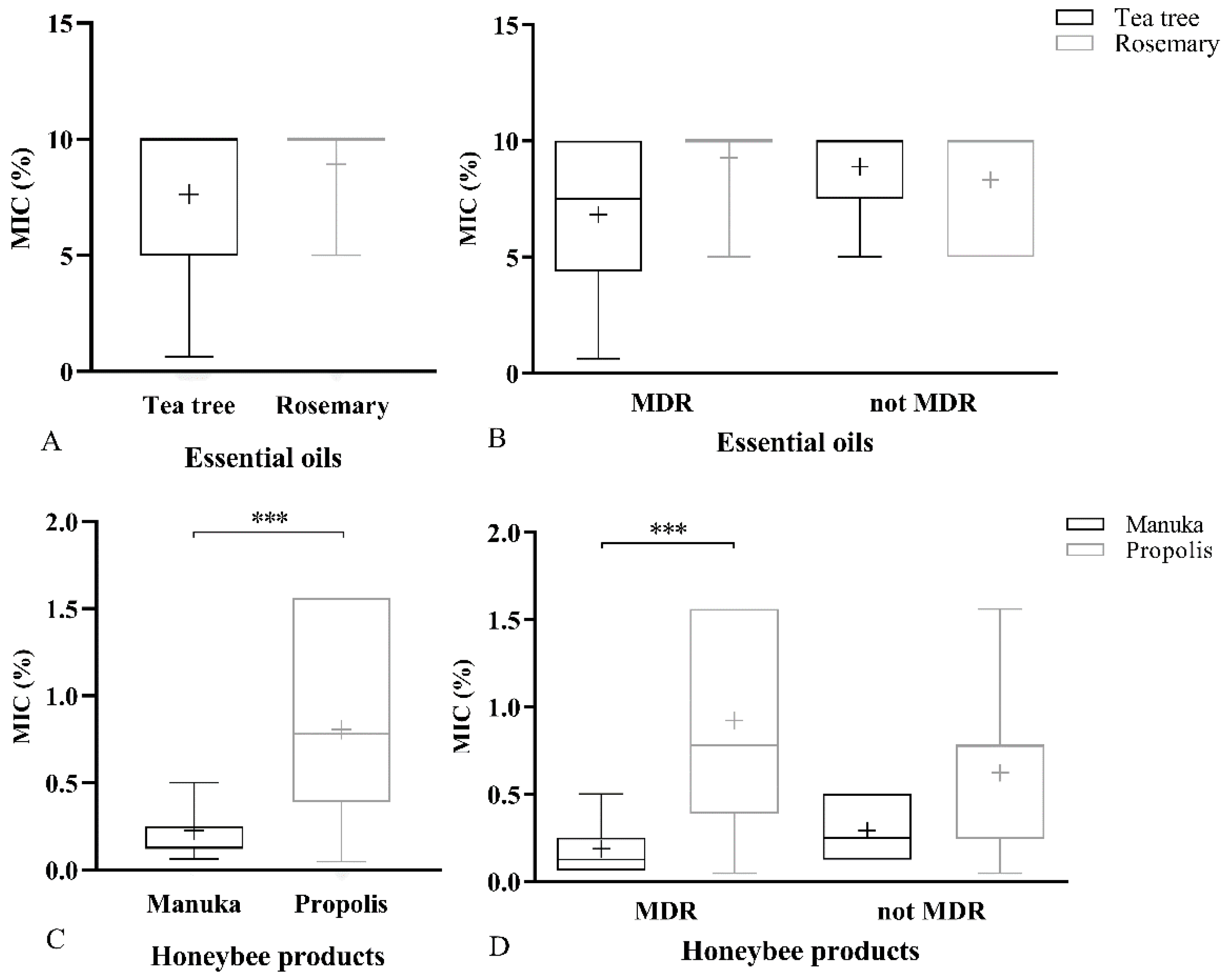 Antibiotics 09 00344 g002 Antibiotics 09 00344 g002
