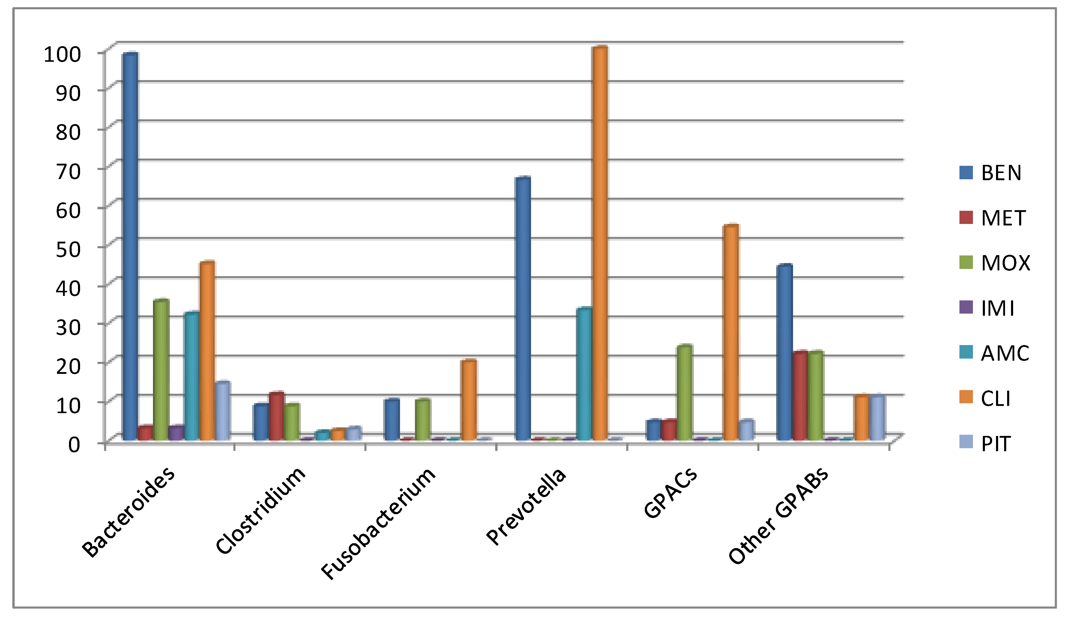 Antibiotics 09 00345 g001