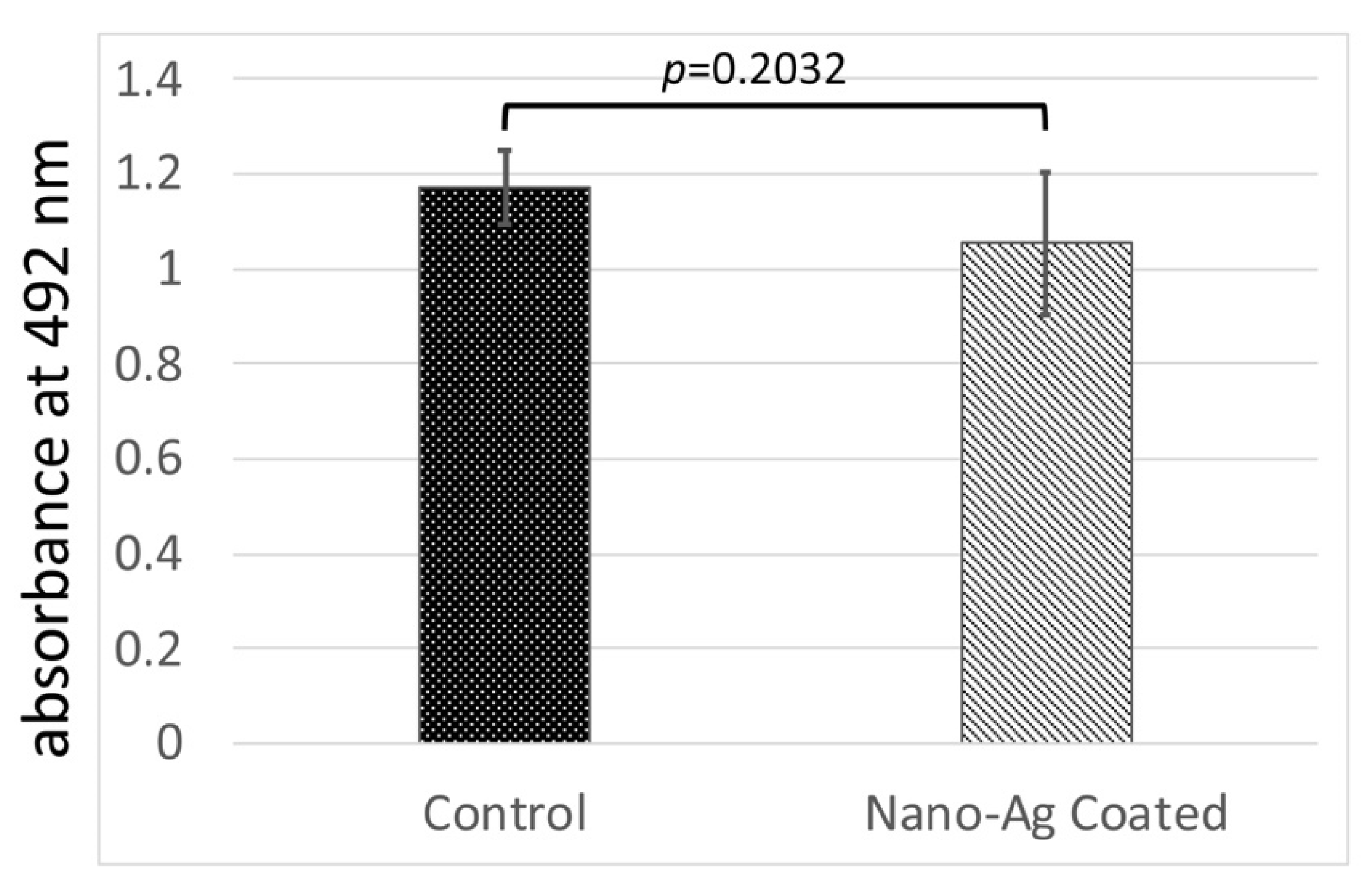 Antibiotics 09 00347 g005