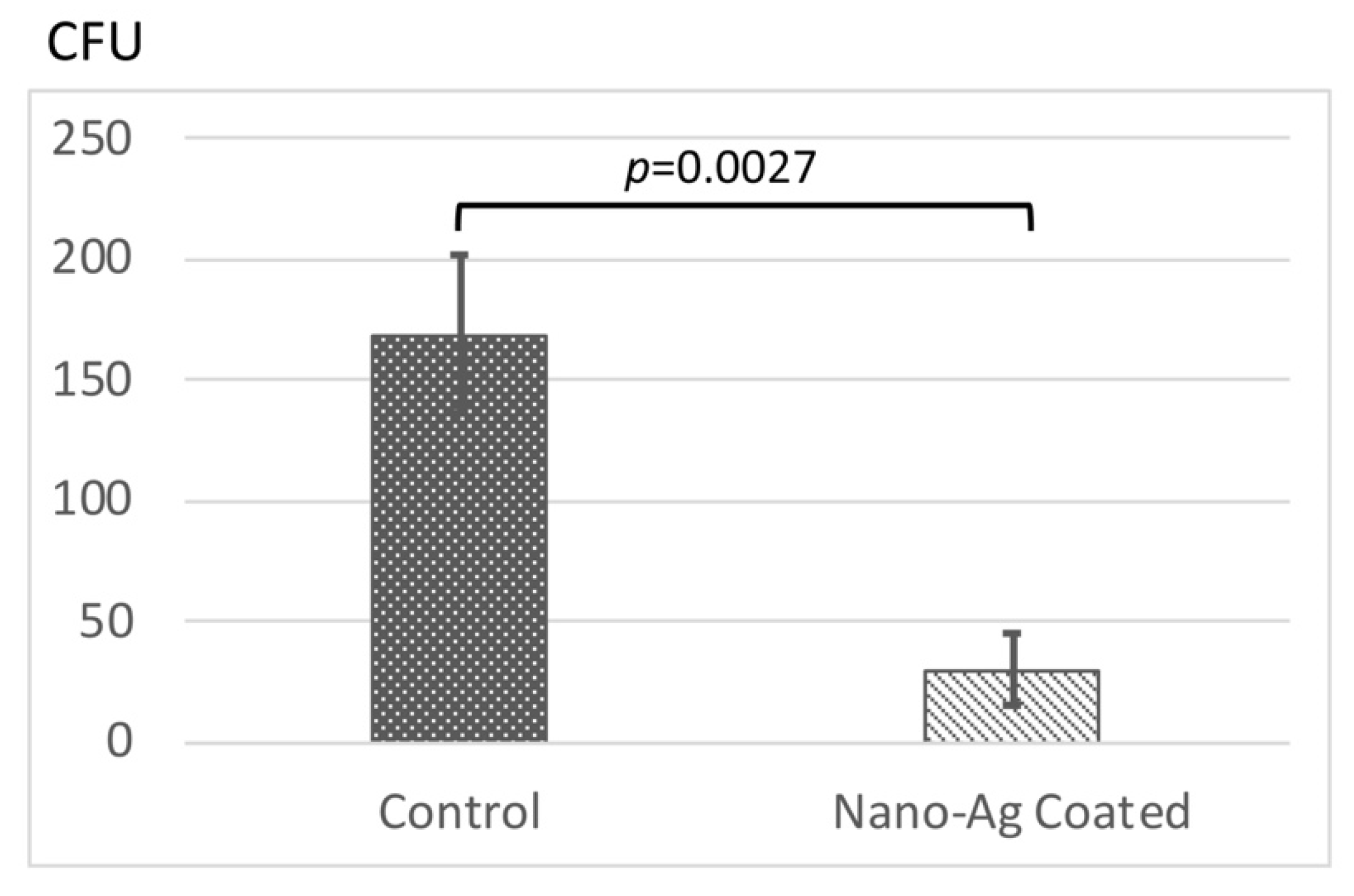 Antibiotics 09 00347 g006