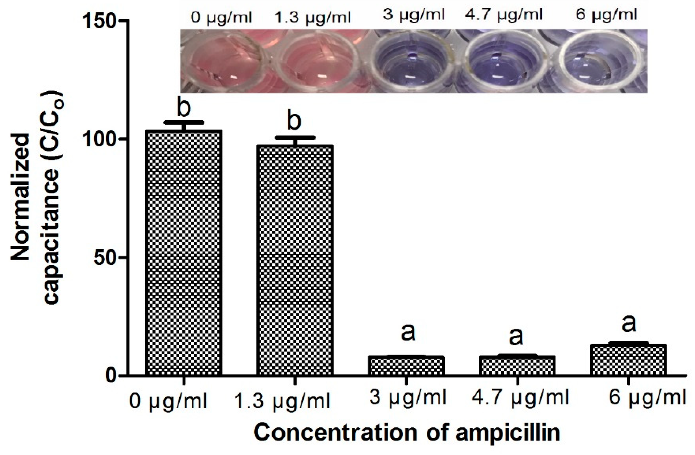 Antibiotics 09 00348 g002