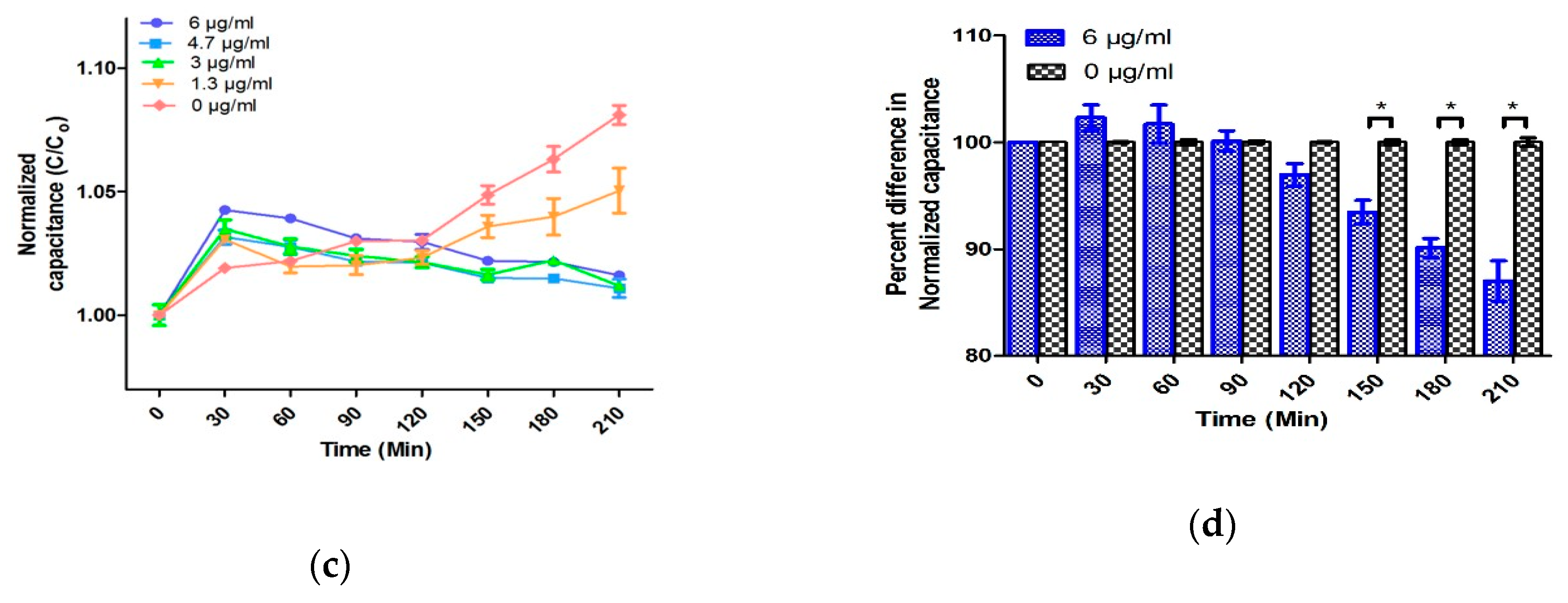 Antibiotics 09 00348 g003b