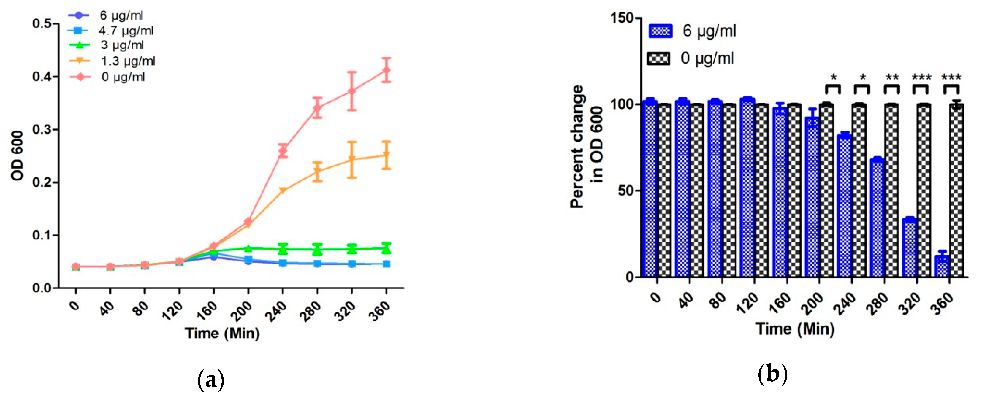 Antibiotics 09 00348 g004a