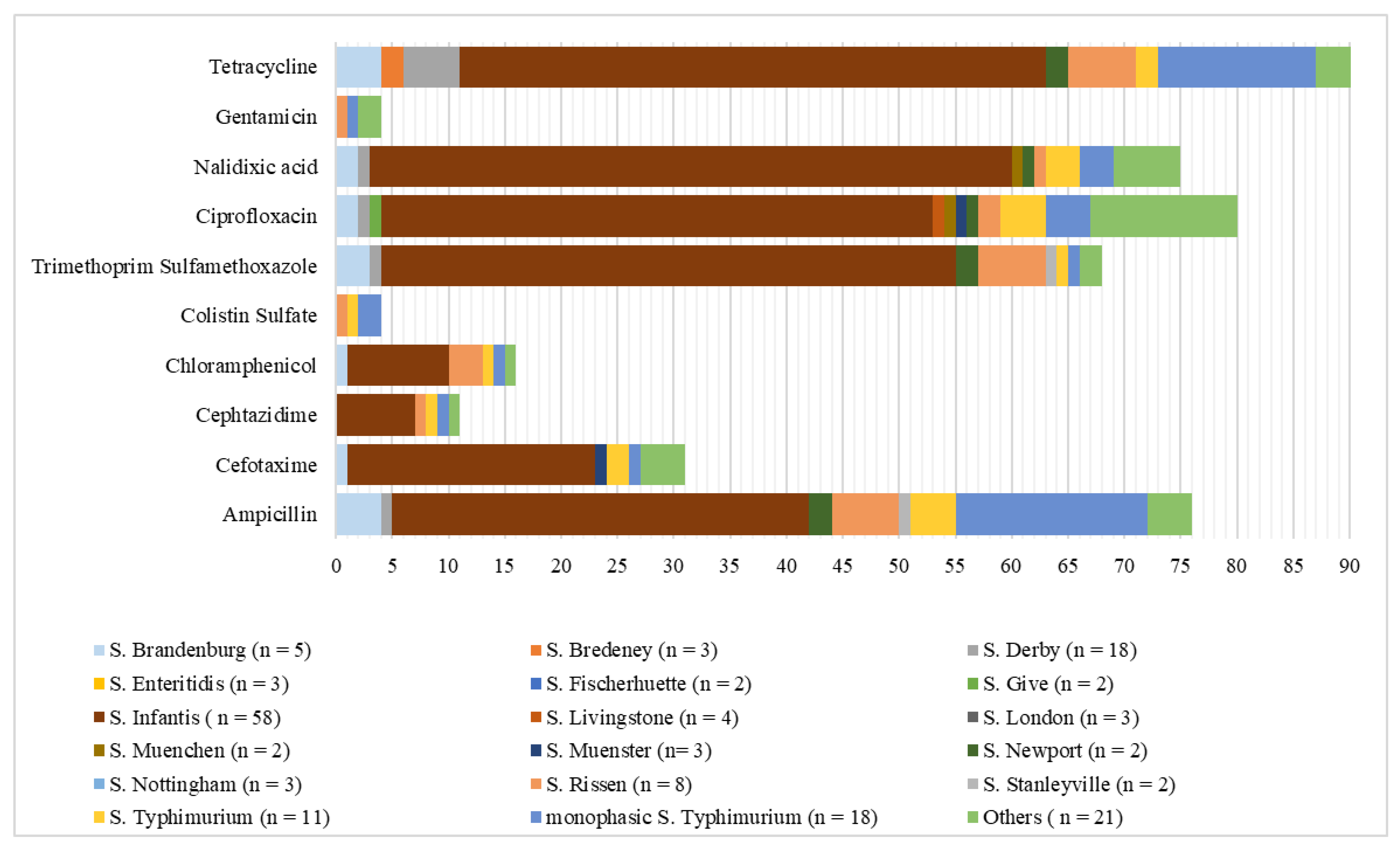 Antibiotics 09 00365 g003