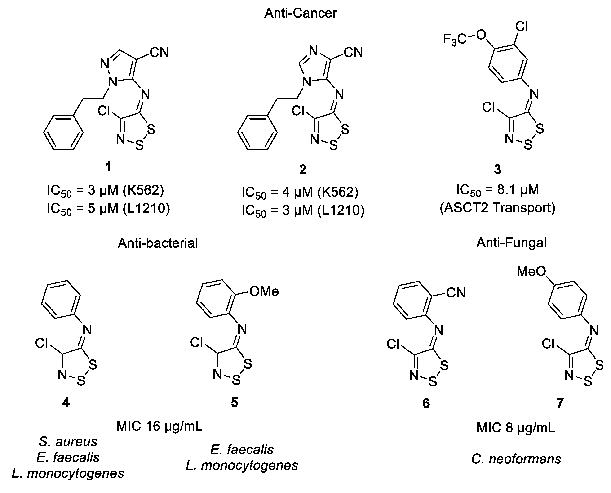 Antibiotics 09 00369 g001 Antibiotics 09 00369 g001