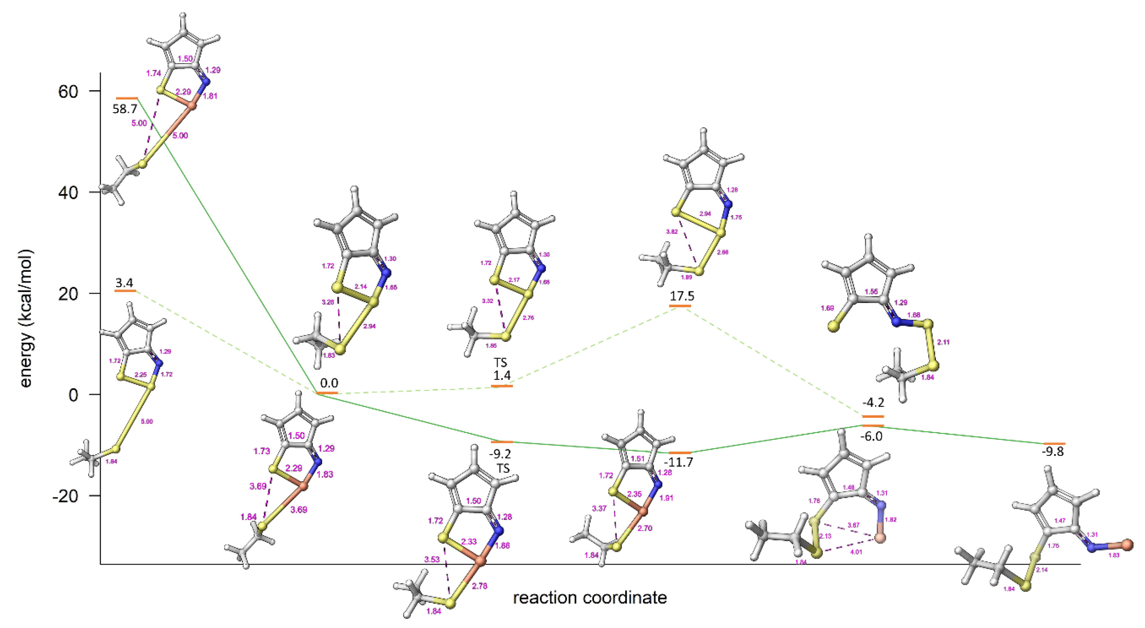 Antibiotics 09 00369 g005 Antibiotics 09 00369 g005