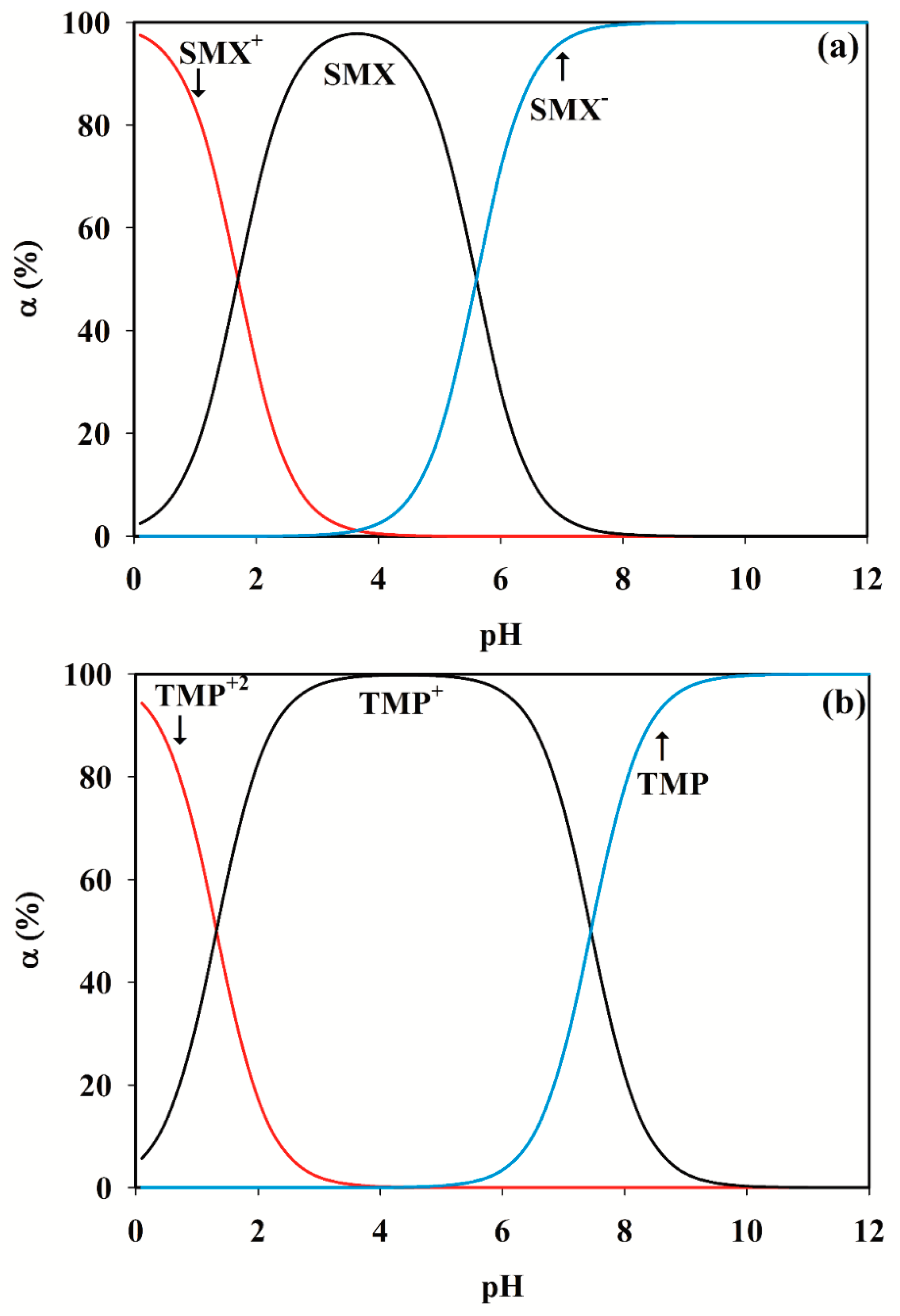 Antibiotics 09 00383 g004 Antibiotics 09 00383 g004