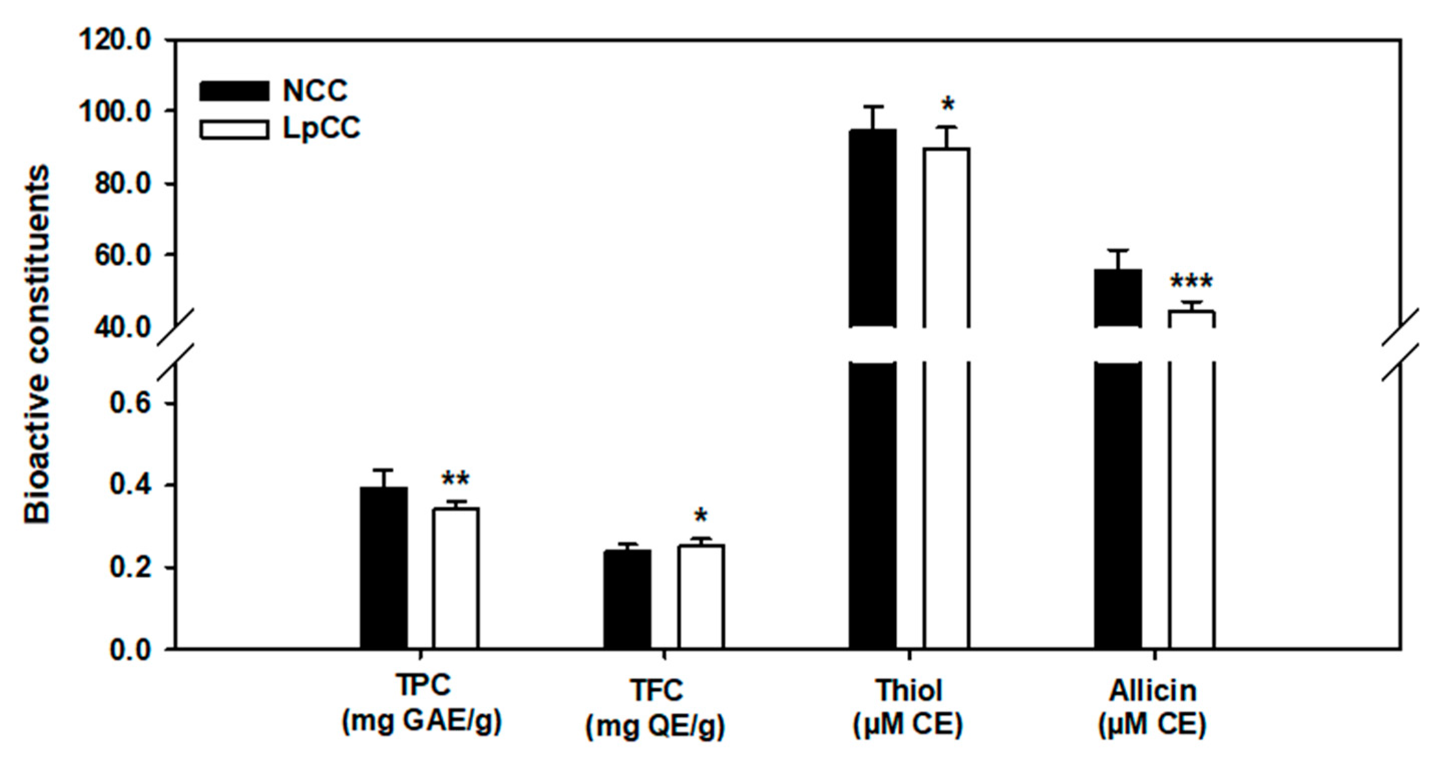 Antibiotics 09 00386 g003