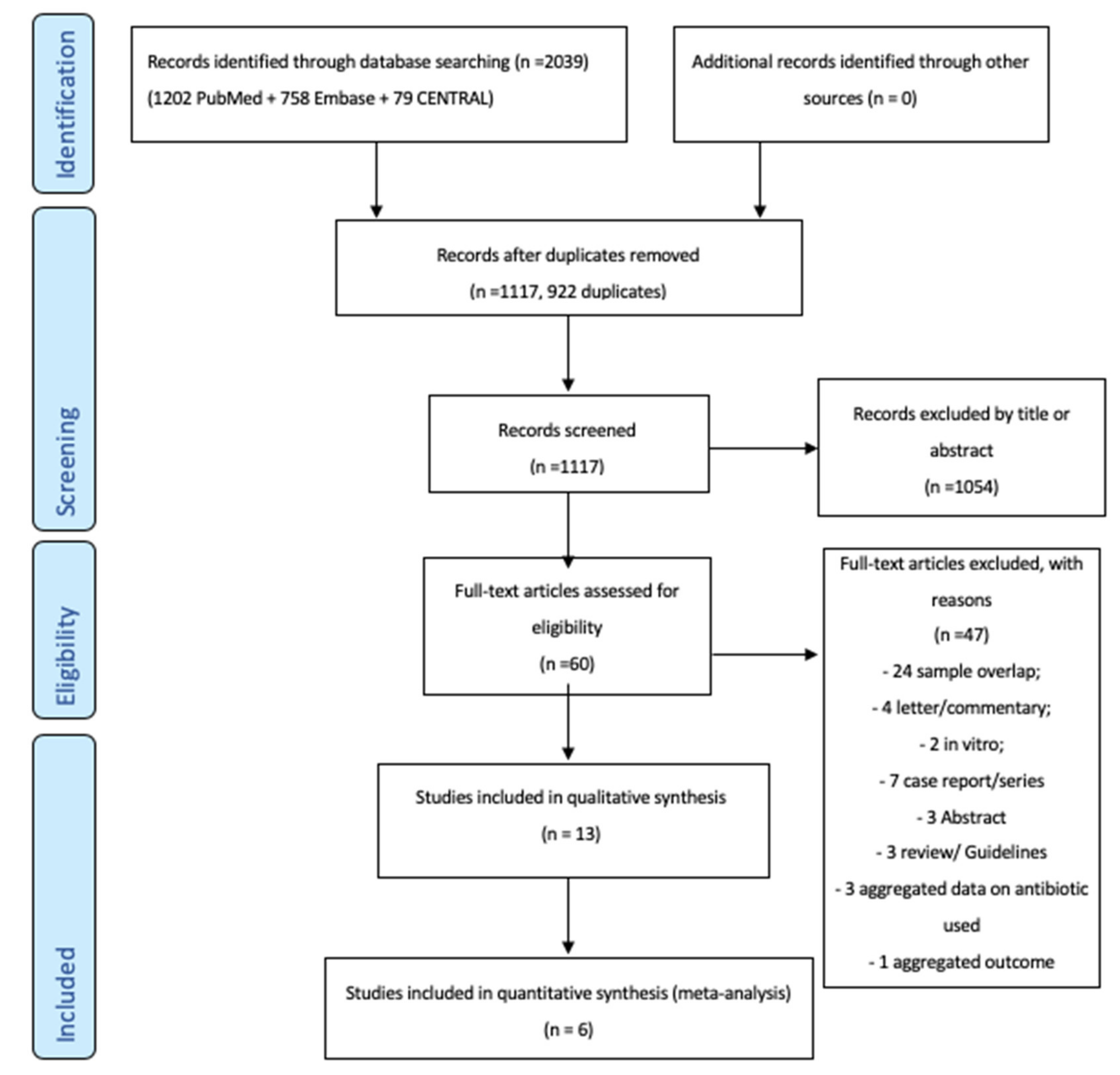 Antibiotics 09 00388 g001