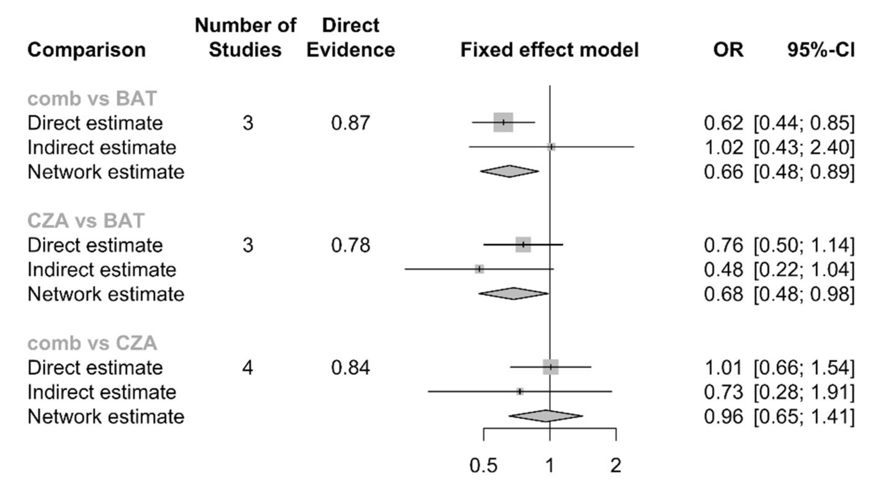 Antibiotics 09 00388 g004