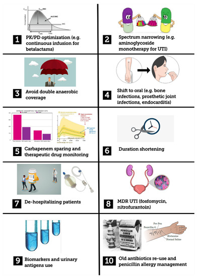 Antibiotics 09 00398 g001 550