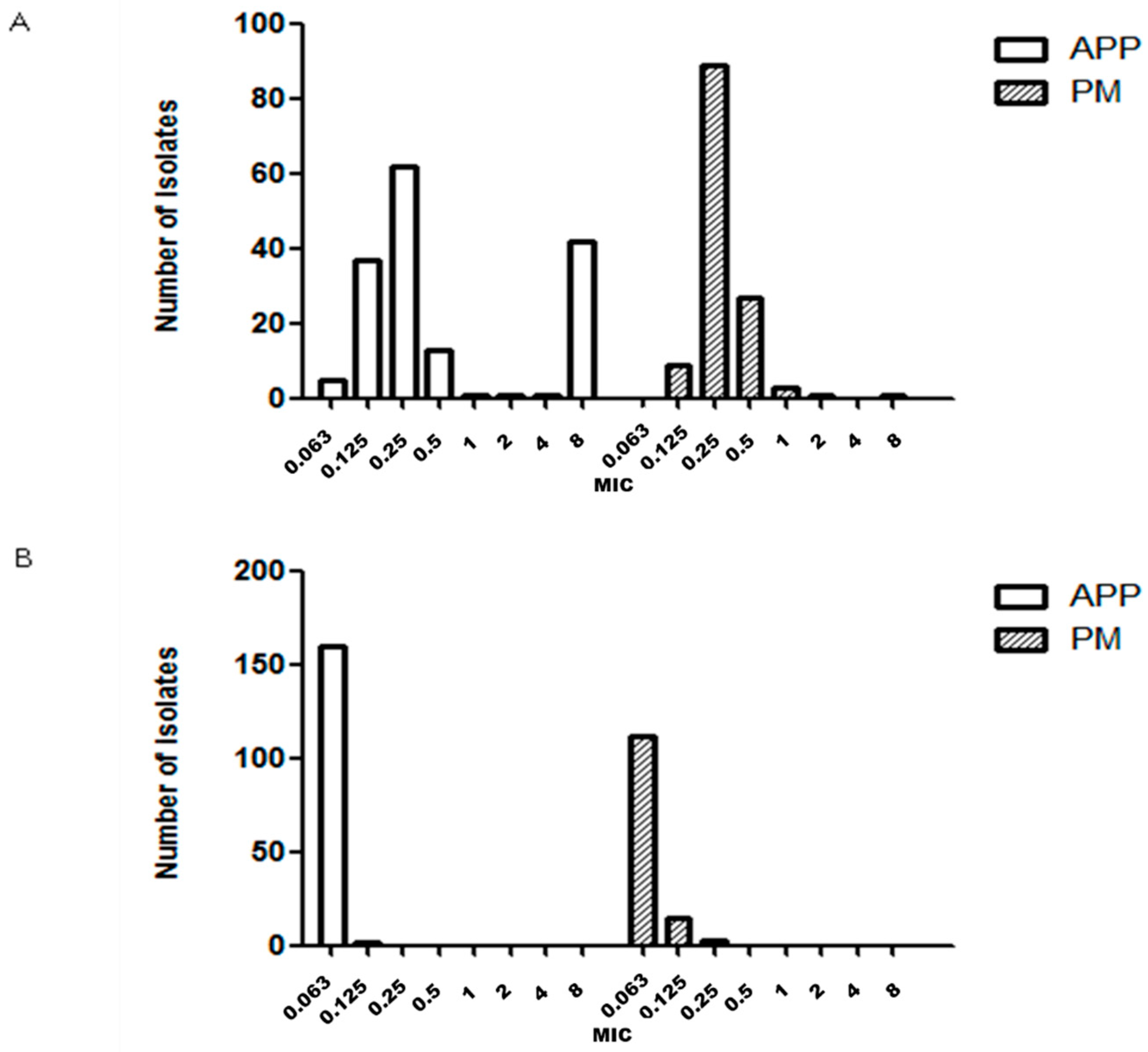 Antibiotics 09 00402 g001