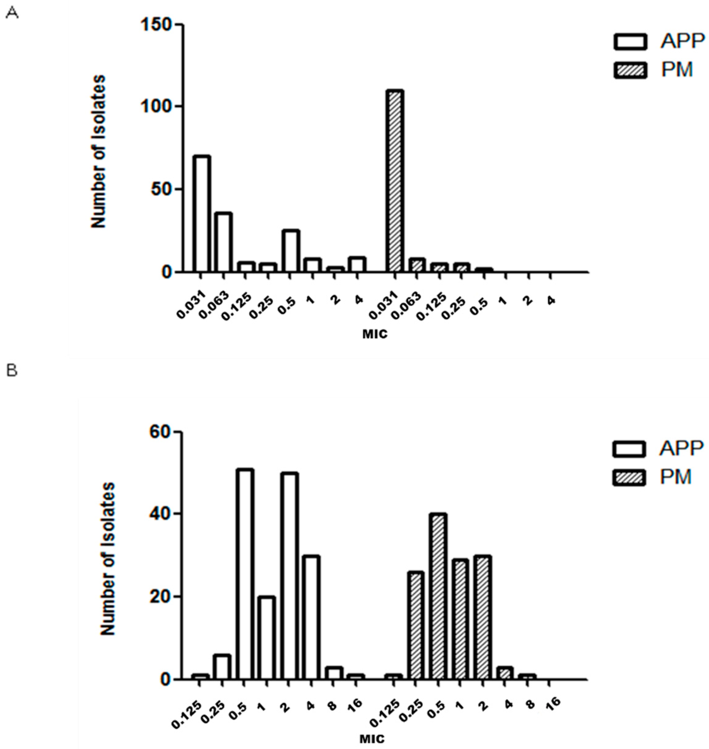 Antibiotics 09 00402 g002