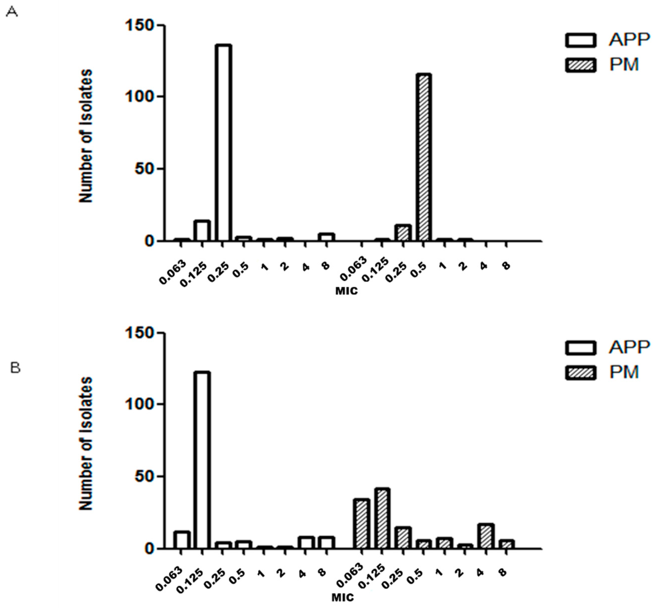 Antibiotics 09 00402 g003