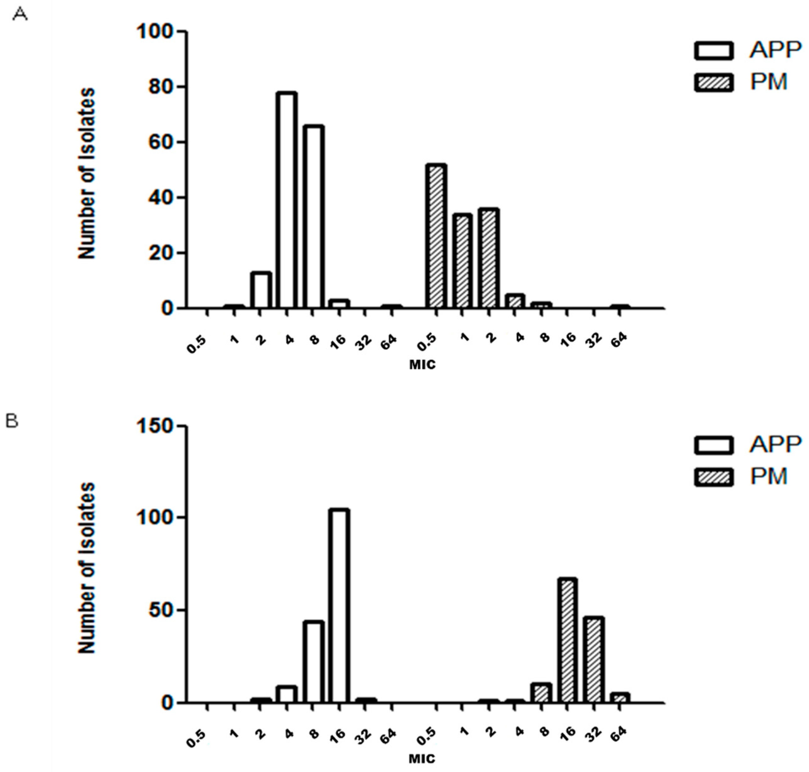 Antibiotics 09 00402 g004