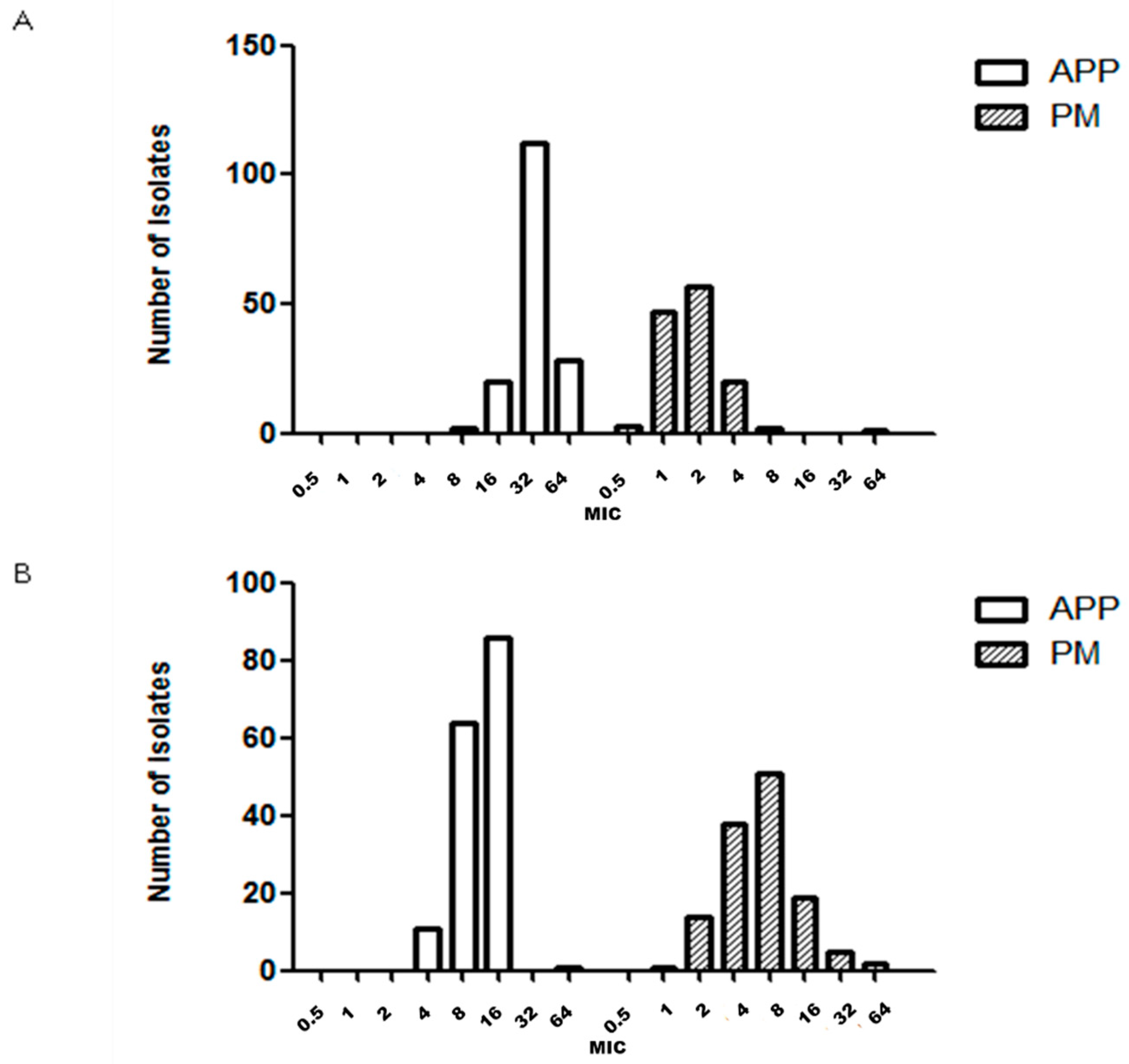 Antibiotics 09 00402 g005