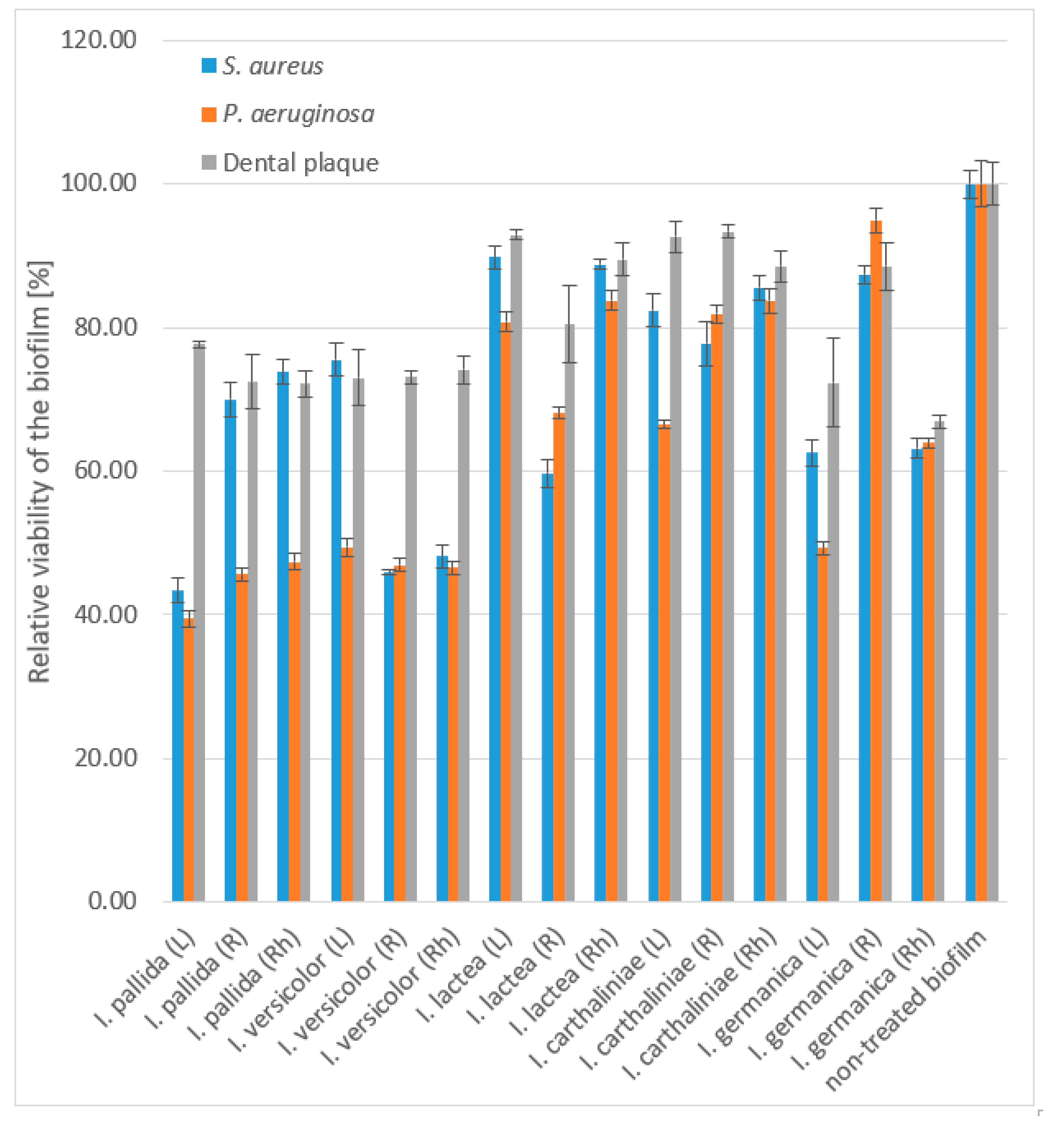 Antibiotics 09 00403 g001
