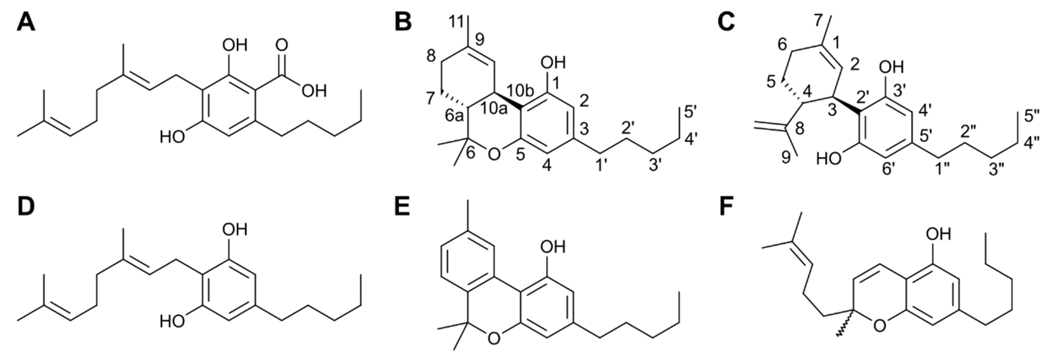 Antibiotics Free Full Text The Antimicrobial Activity Of Cannabinoids Html Antibiotics Free Full Text The Antimicrobial Activity Of Cannabinoids Html