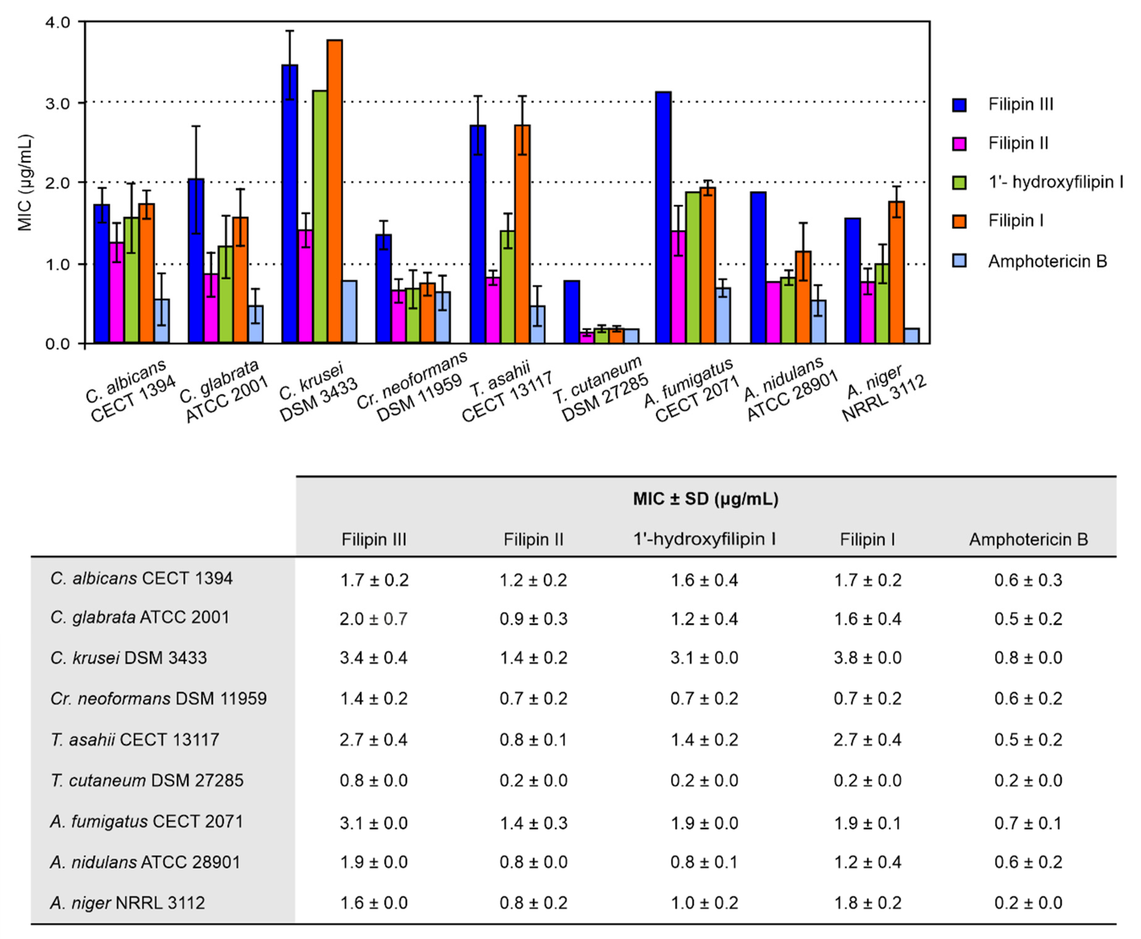 Antibiotics 09 00413 g002 Antibiotics 09 00413 g002