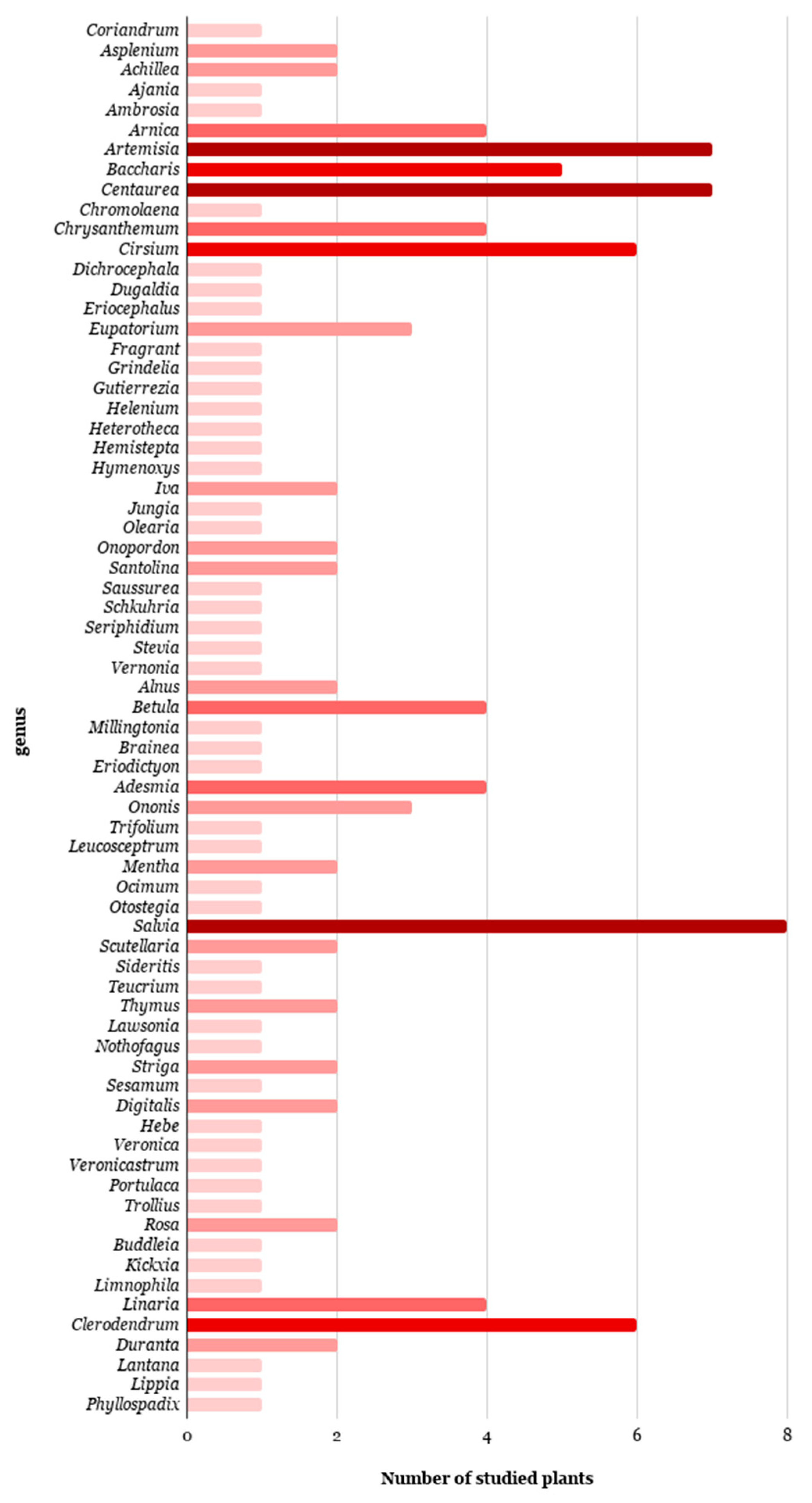 Antibiotics 09 00417 g004 Antibiotics 09 00417 g004