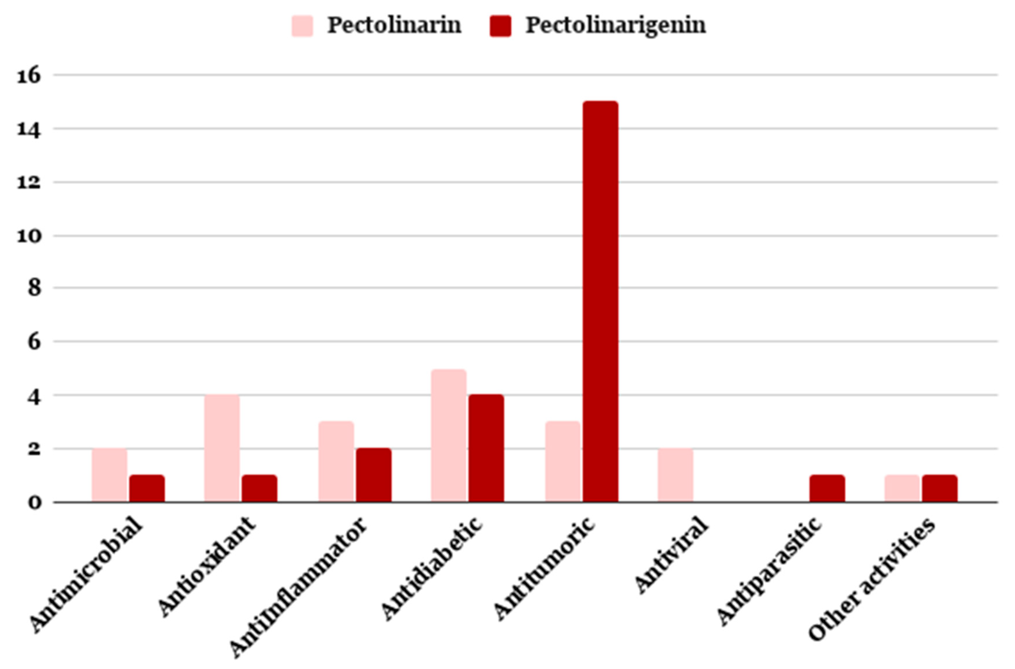 Antibiotics 09 00417 g005 Antibiotics 09 00417 g005