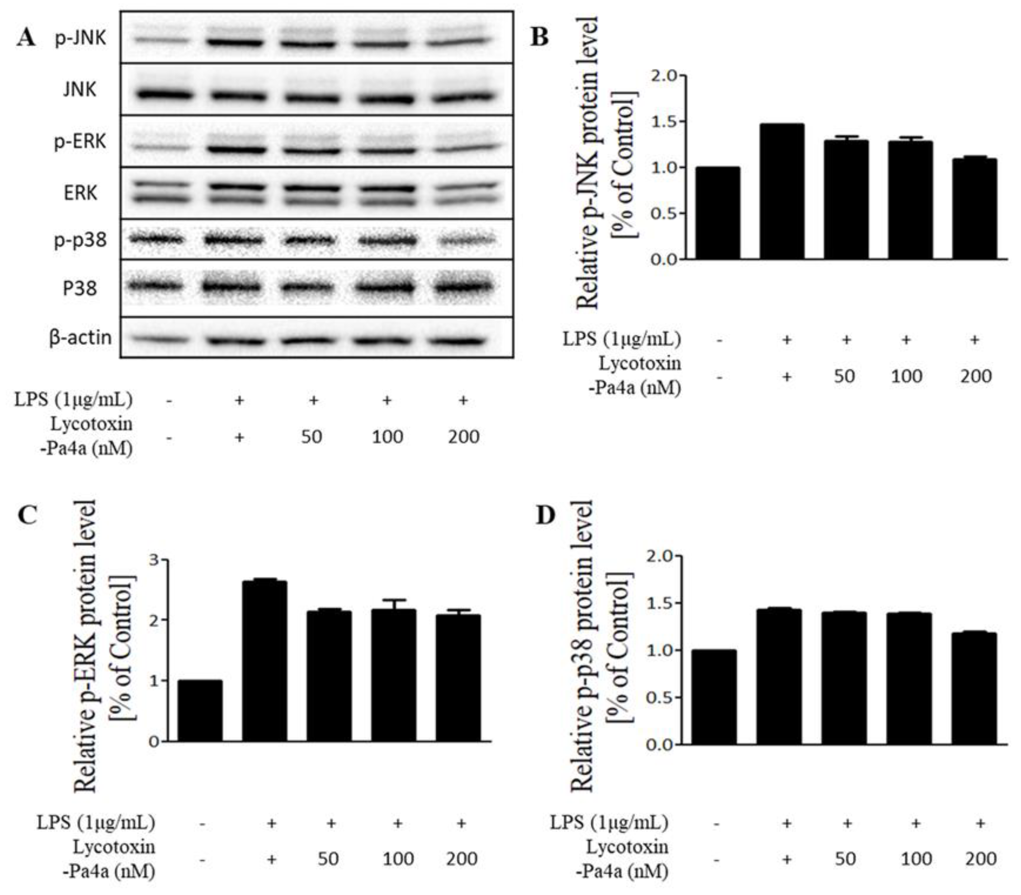 Antibiotics 09 00422 g005