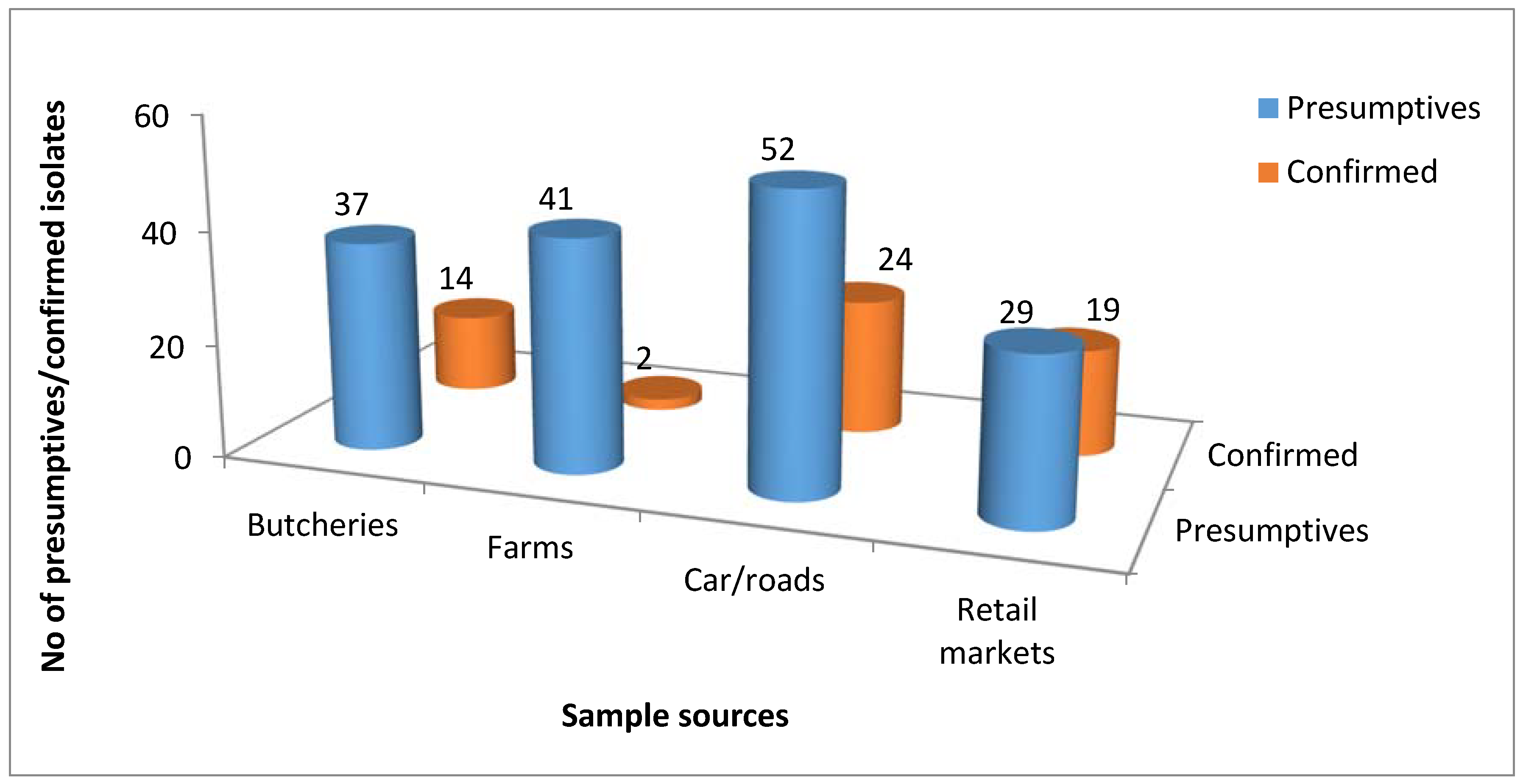 Antibiotics 09 00426 g001 Antibiotics 09 00426 g001