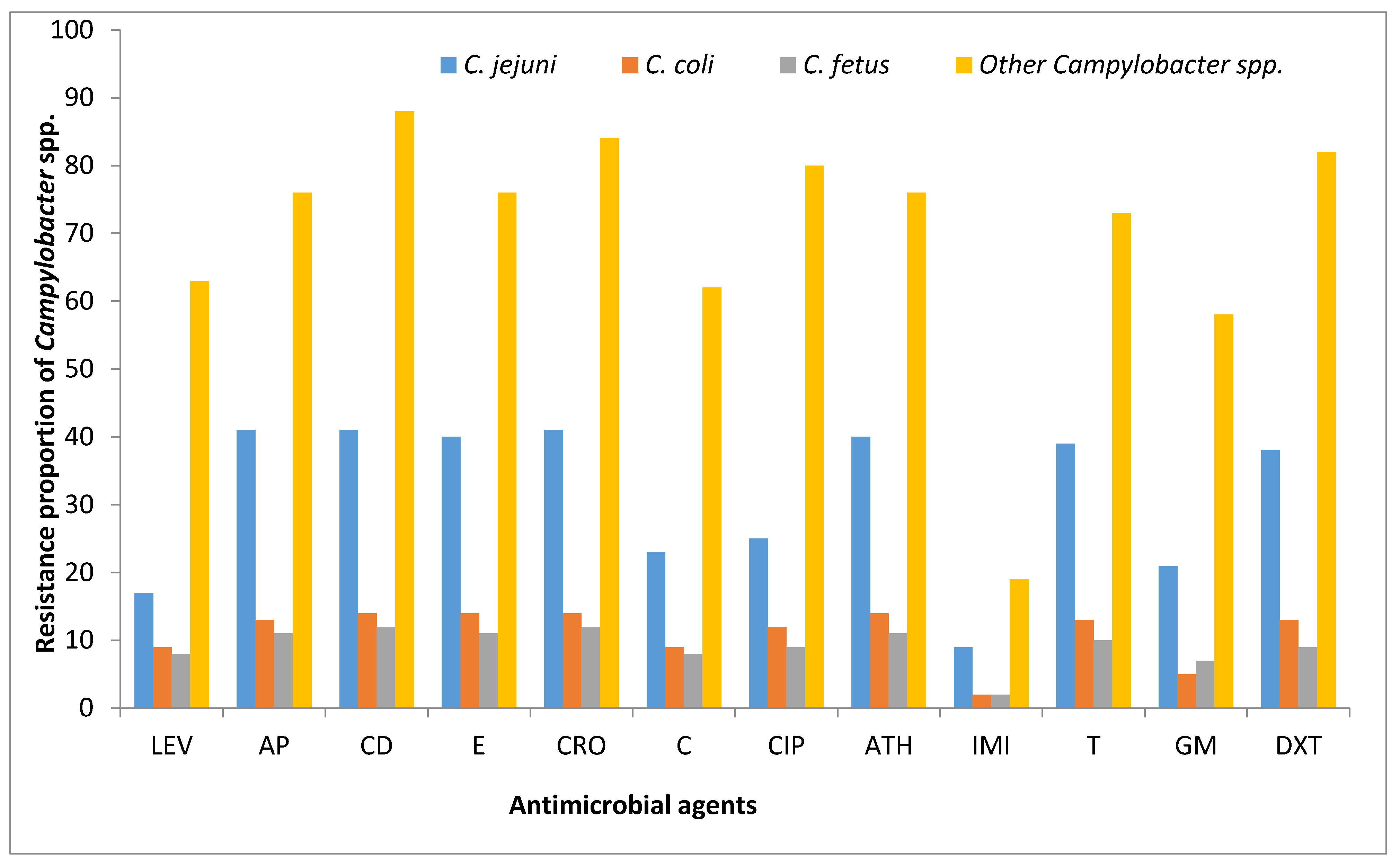 Antibiotics 09 00426 g008 Antibiotics 09 00426 g008