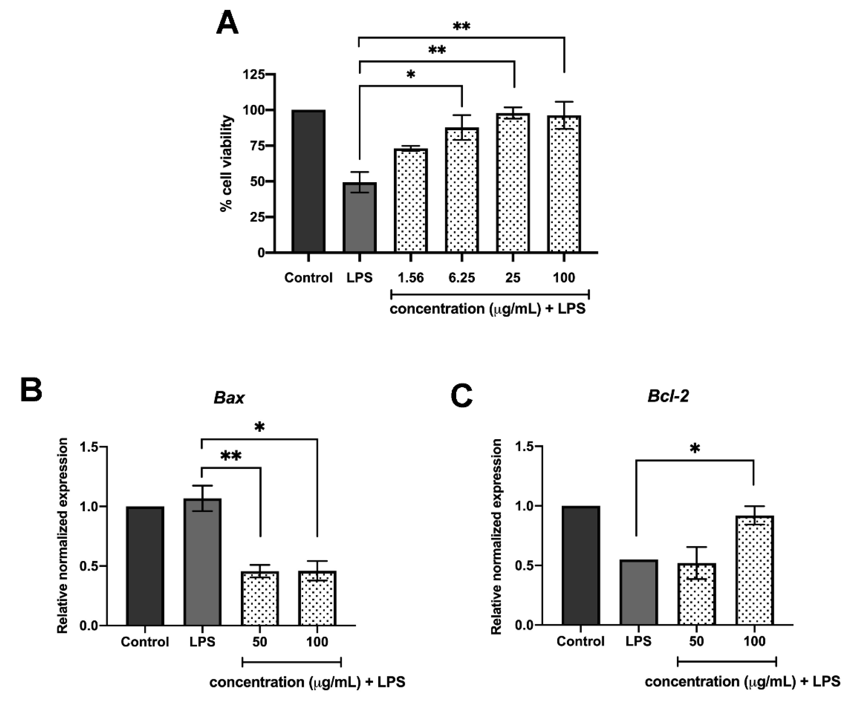 Antibiotics 09 00429 g003