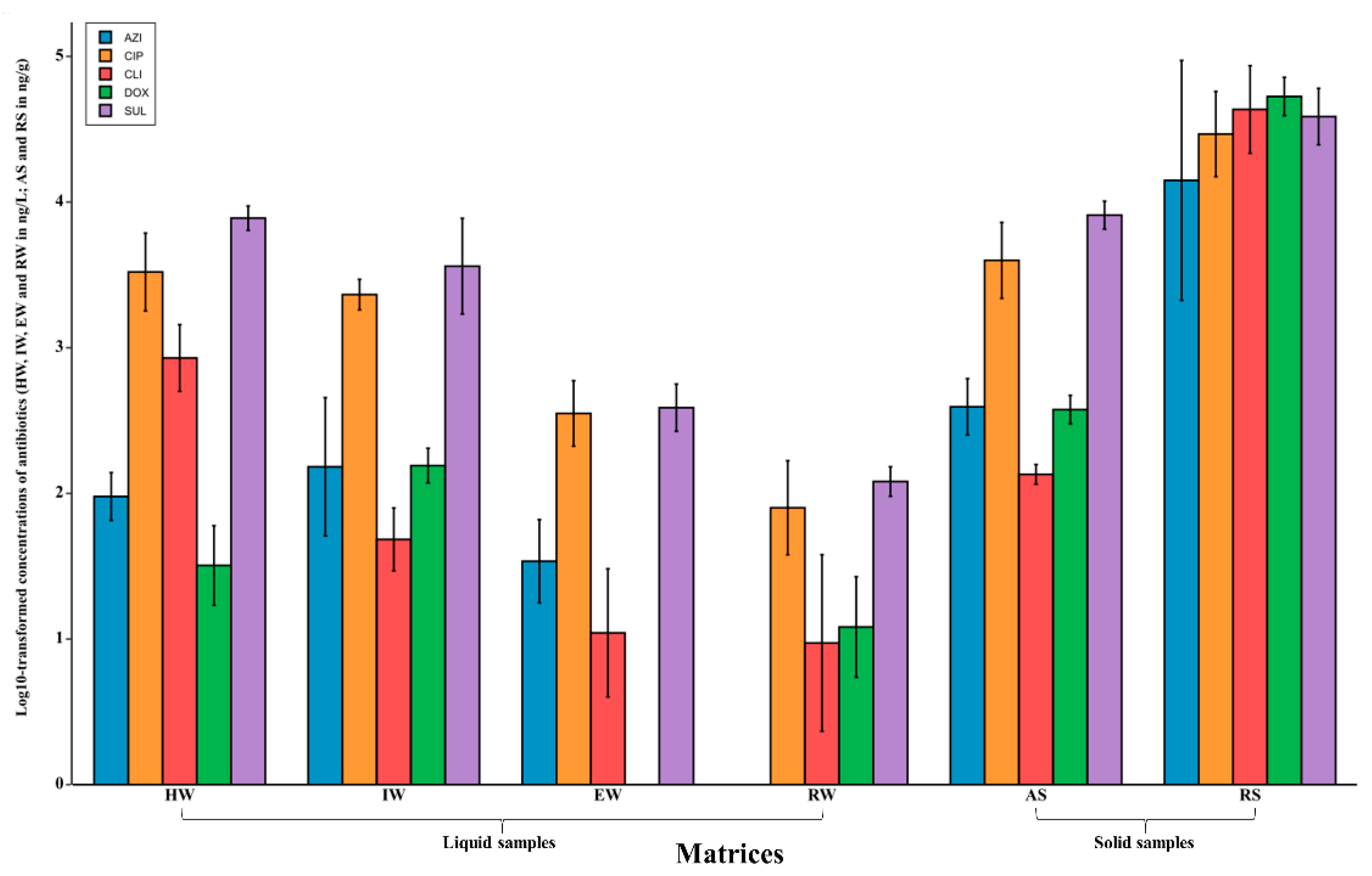 Antibiotics 09 00431 g002