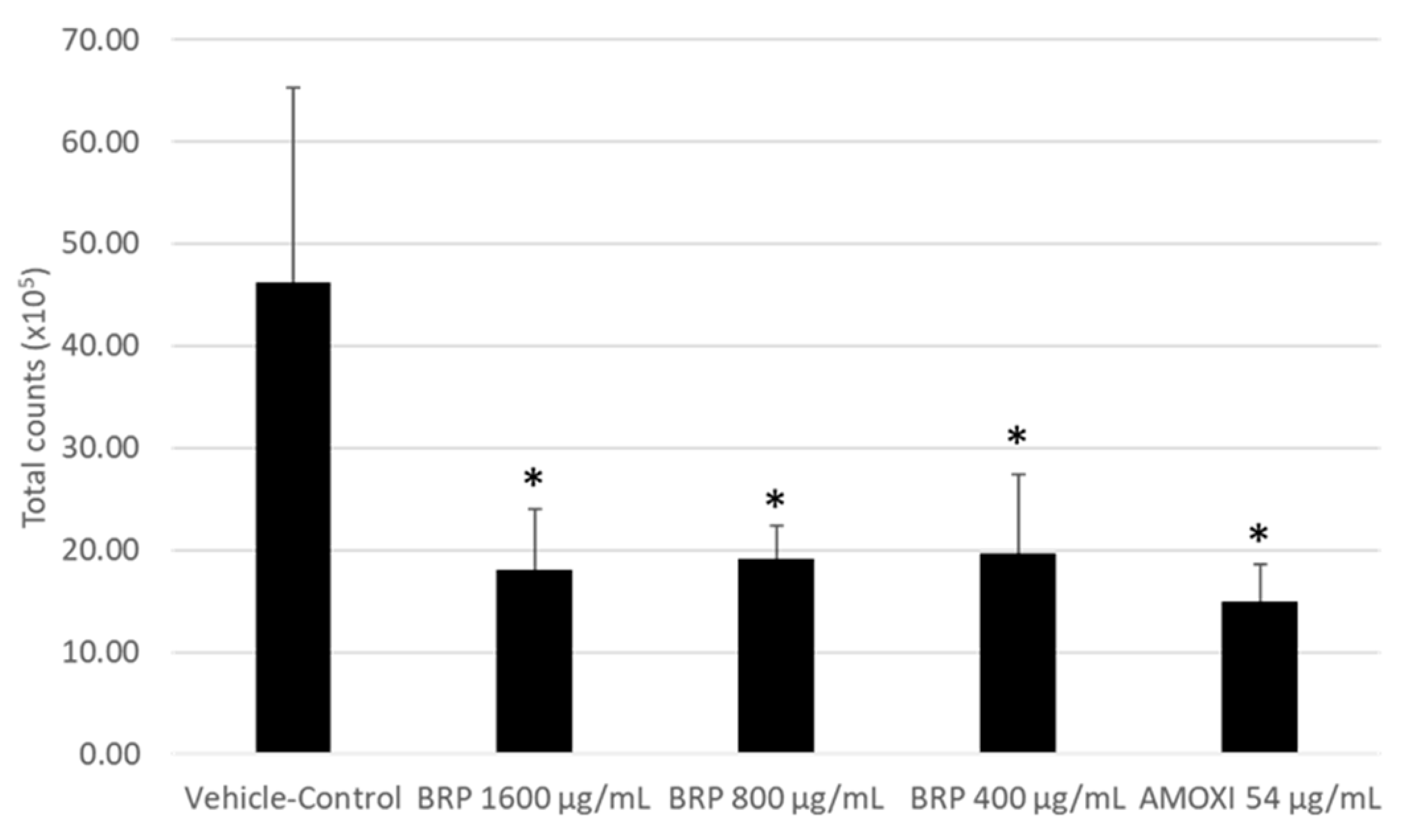 Antibiotics 09 00432 g002