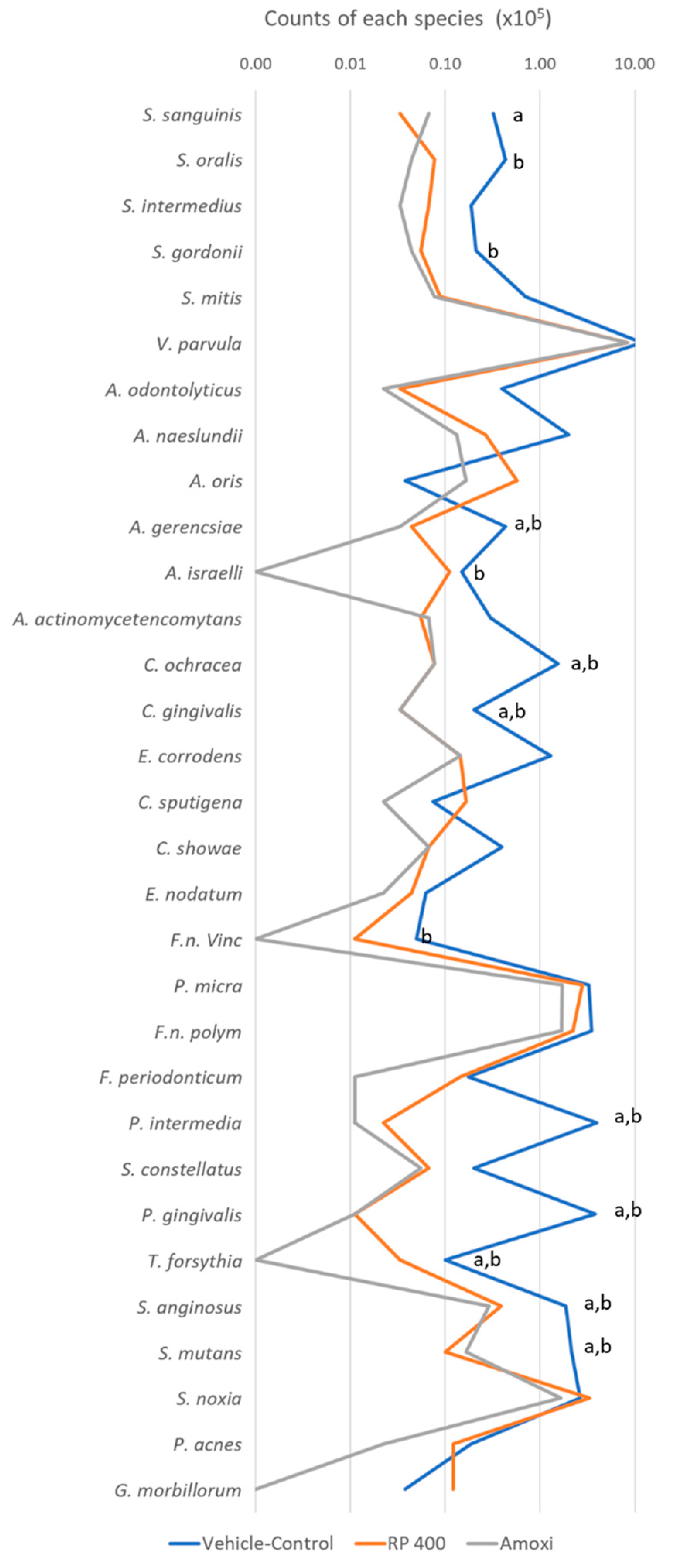 Antibiotics 09 00432 g004