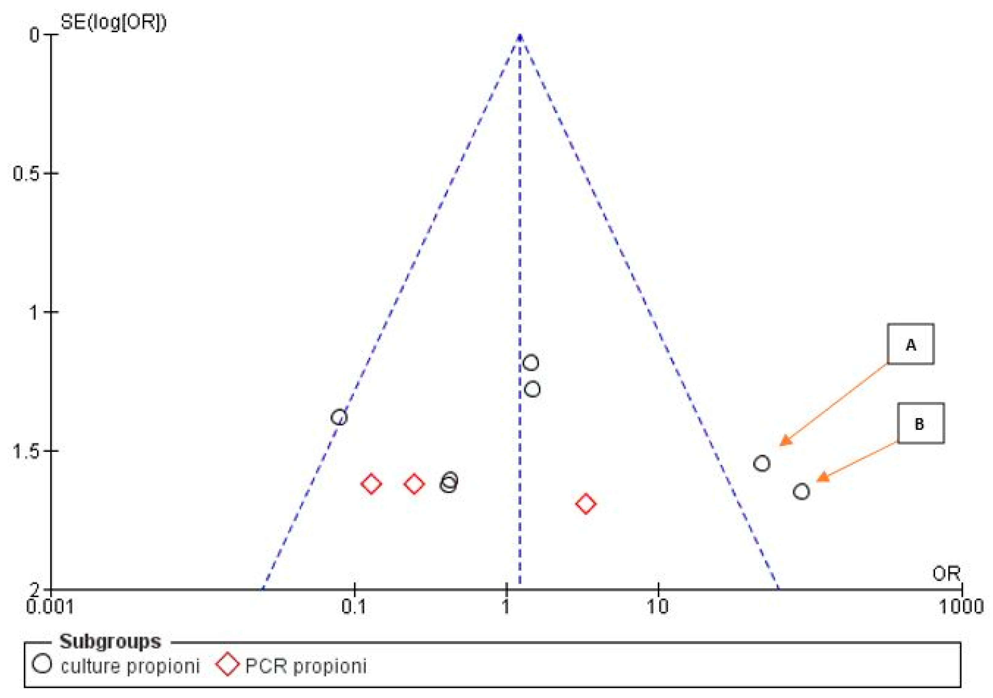 Antibiotics 09 00433 g003