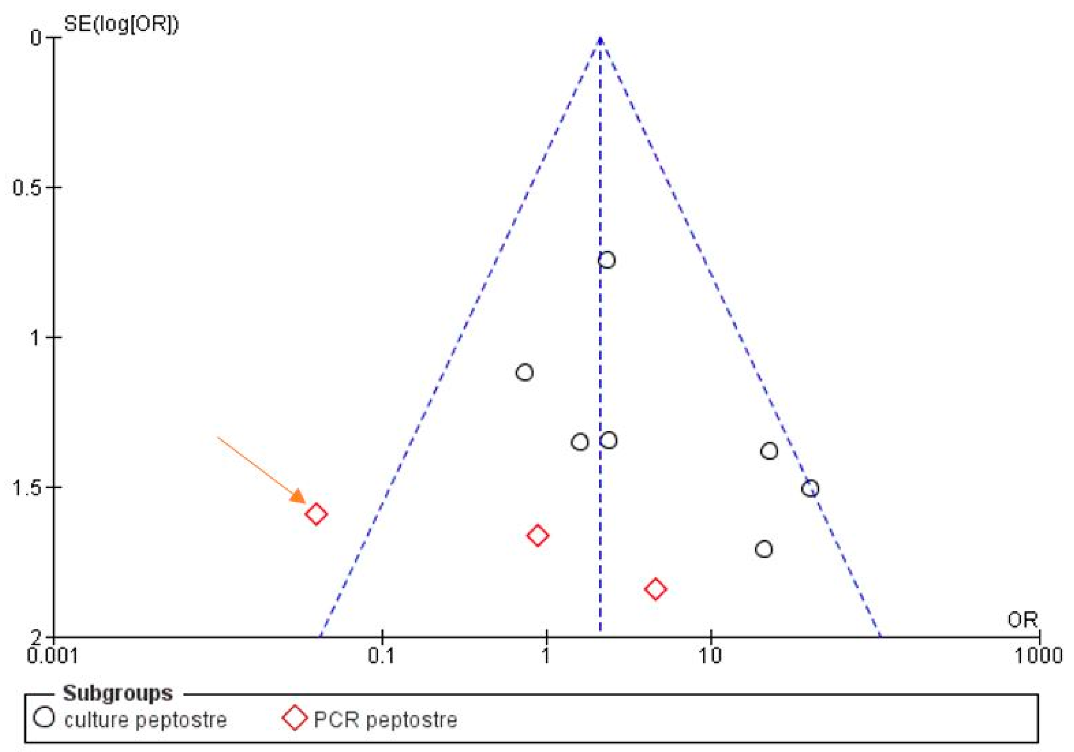 Antibiotics 09 00433 g004