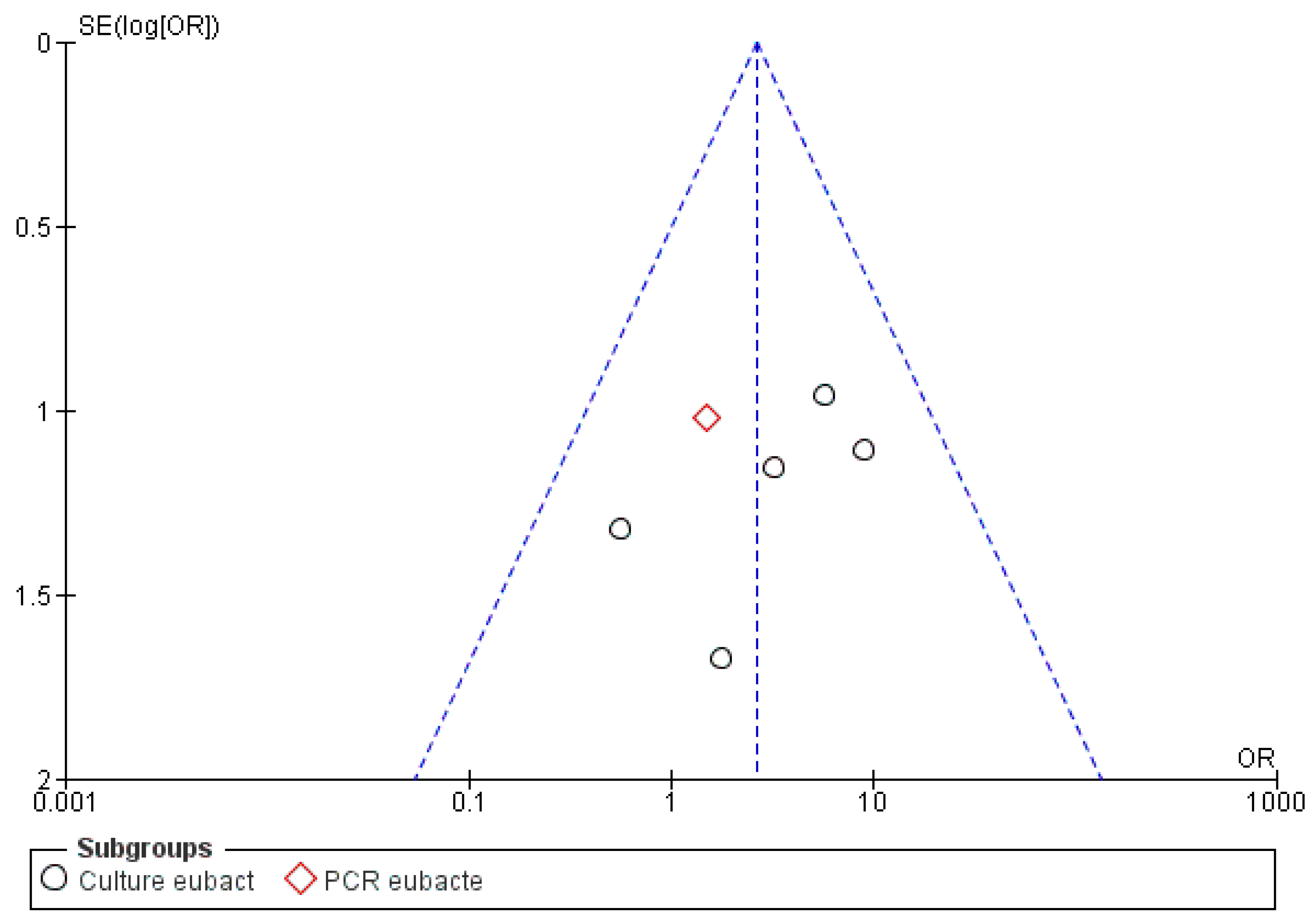 Antibiotics 09 00433 g006
