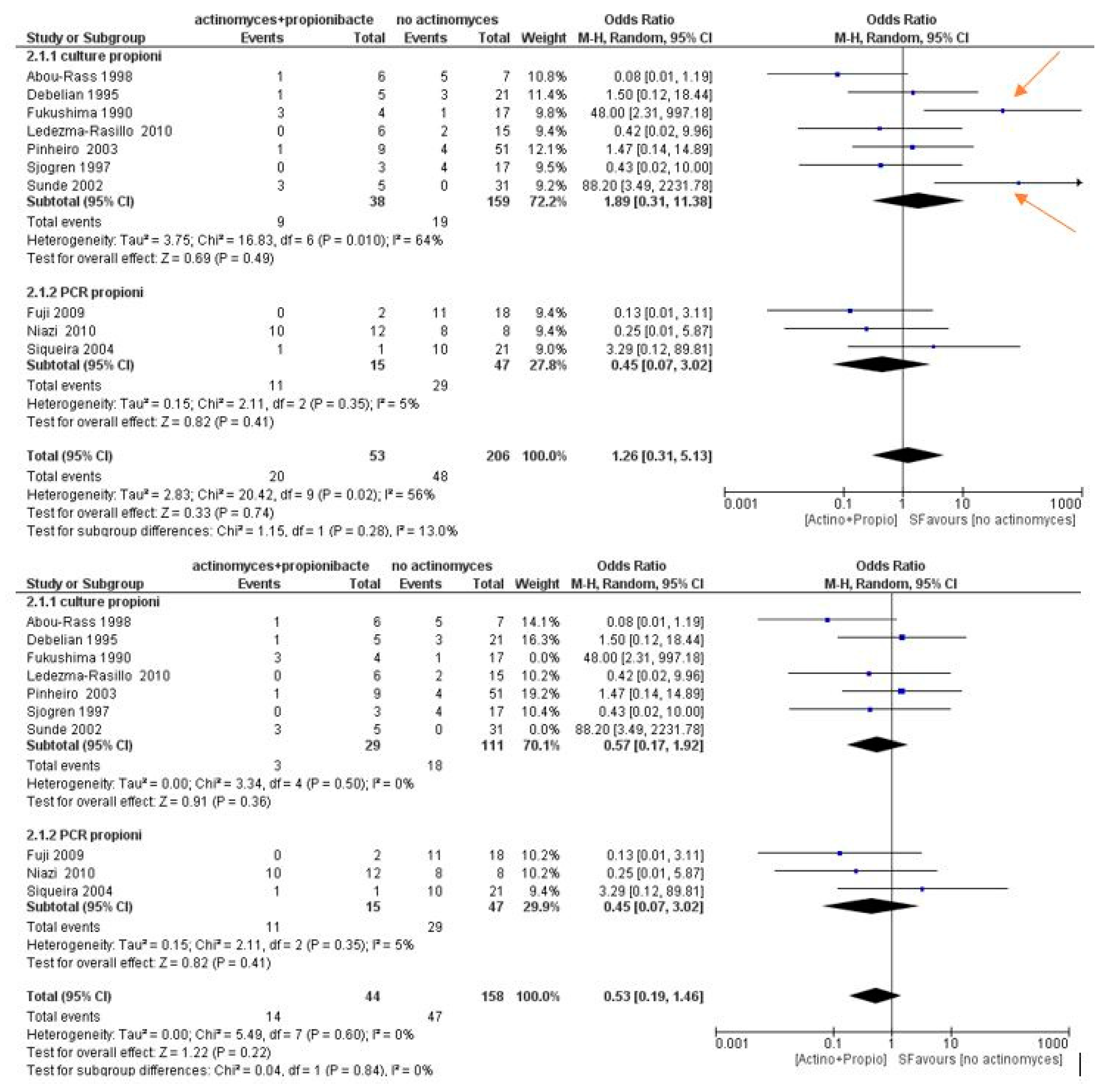 Antibiotics 09 00433 g008