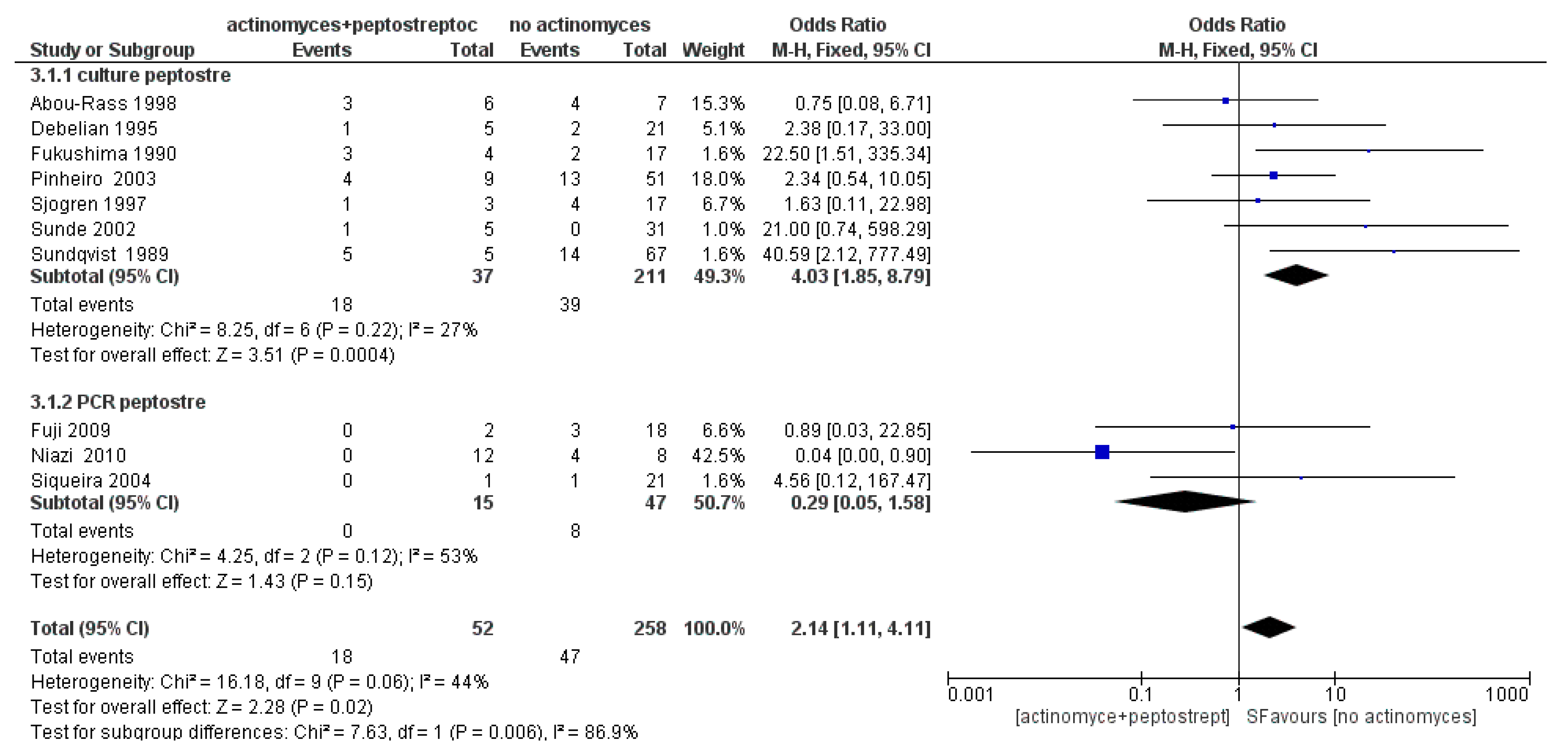 Antibiotics 09 00433 g010