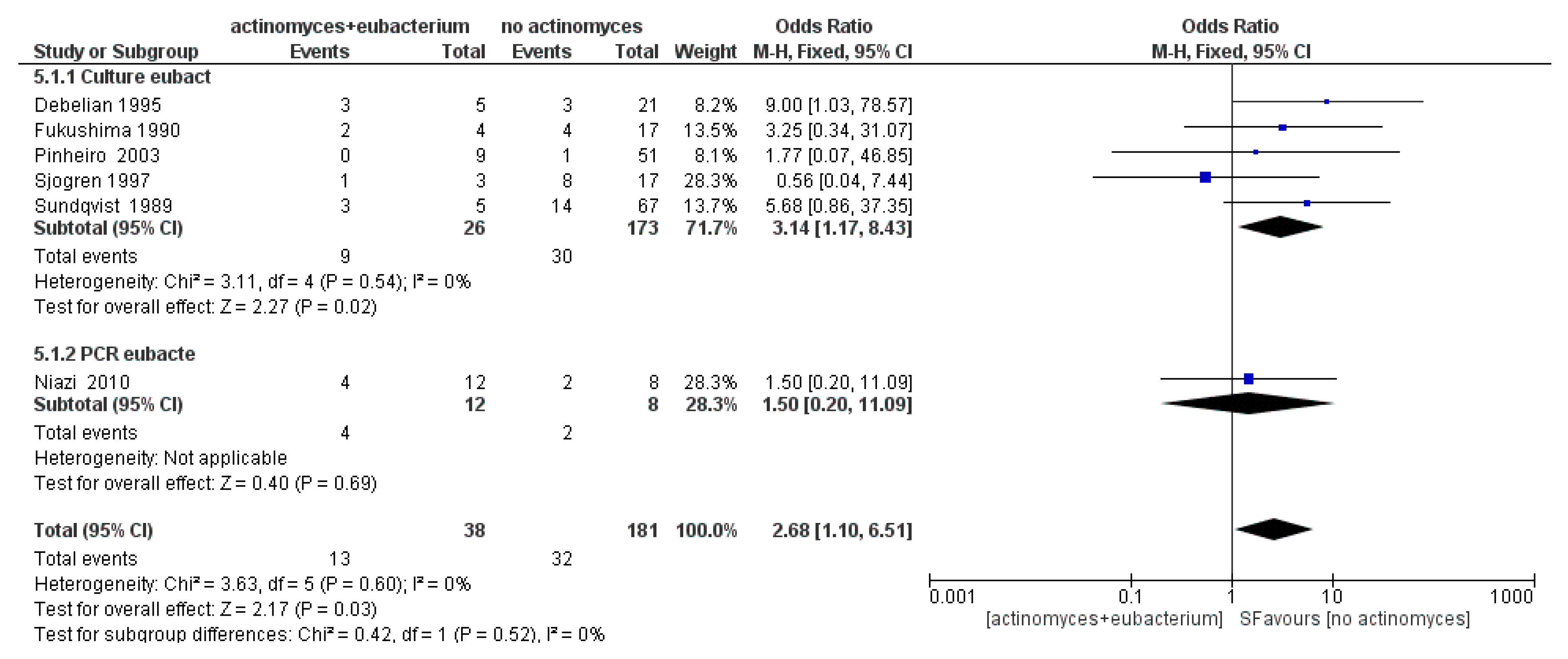 Antibiotics 09 00433 g012