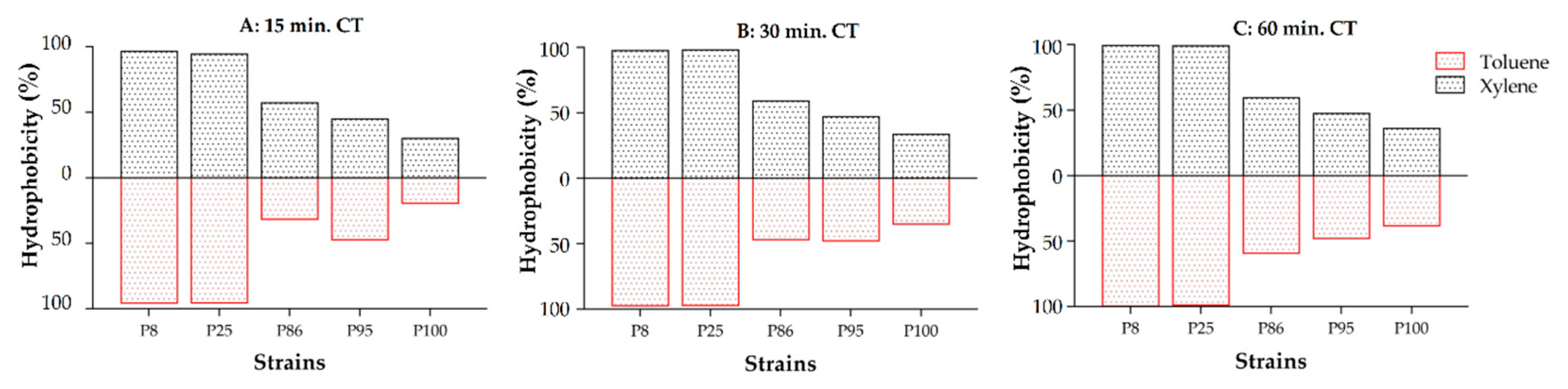 Antibiotics 09 00442 g001
