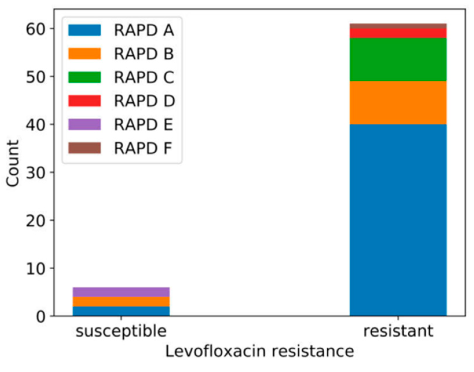 Antibiotics 09 00447 g003 Antibiotics 09 00447 g003